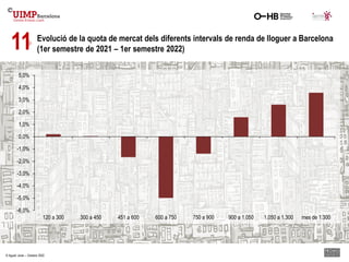 Evolució de la quota de mercat dels diferents intervals de renda de lloguer a Barcelona
(1er semestre de 2021 – 1er semes...