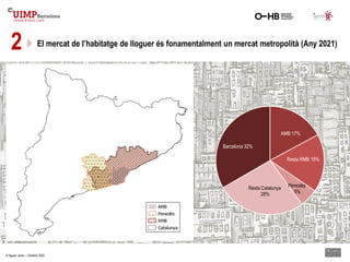 Resta RMB 18%
Penedès
5%
Resta Catalunya
28%
Barcelona 32%
AMB 17%
El mercat de l’habitatge de lloguer és fonamentalment ...