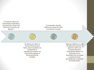 En mayo de 1822, fue
proclamado emperador y
coronado dos meses más
tarde con el nombre de
Agustín I.
En febrero de 1823, se
firmó el Plan de Casa
Mata, como resultado, los
borbonistas y
republicanos unieron sus
fuerzas para apoyar el
derrocamiento de
Iturbide.
El emperador decidió
abdicar en marzo de 1823
y se exilió en Europa.
Regresó a México en julio
de 1824 para advertir al
gobierno sobre una
conspiración para
reconquistar México. Al
desembarcar en
Tamaulipas fue arrestado
y posteriormente
ejecutado por un pelotón
de fusilamiento.
 