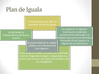 Plan de Iguala
El 24 de febrero de 1821 se
proclamó el Plan de Iguala
Para sostener el plan, se conformó el llamado
Ejército Trigarante (religión, independencia y
unión) que reunía a las tropas de Iturbide y de
los insurgentes
se declaraba la
independencia de Nueva
España
se proponía un régimen
monárquico moderado
constitucional adecuado a la
entidad cuyo trono era ofrecido a
Fernando VII de España o a
alguno de sus hermanosla exclusividad de la religión
católica «sin tolerancia de
otra alguna».
 