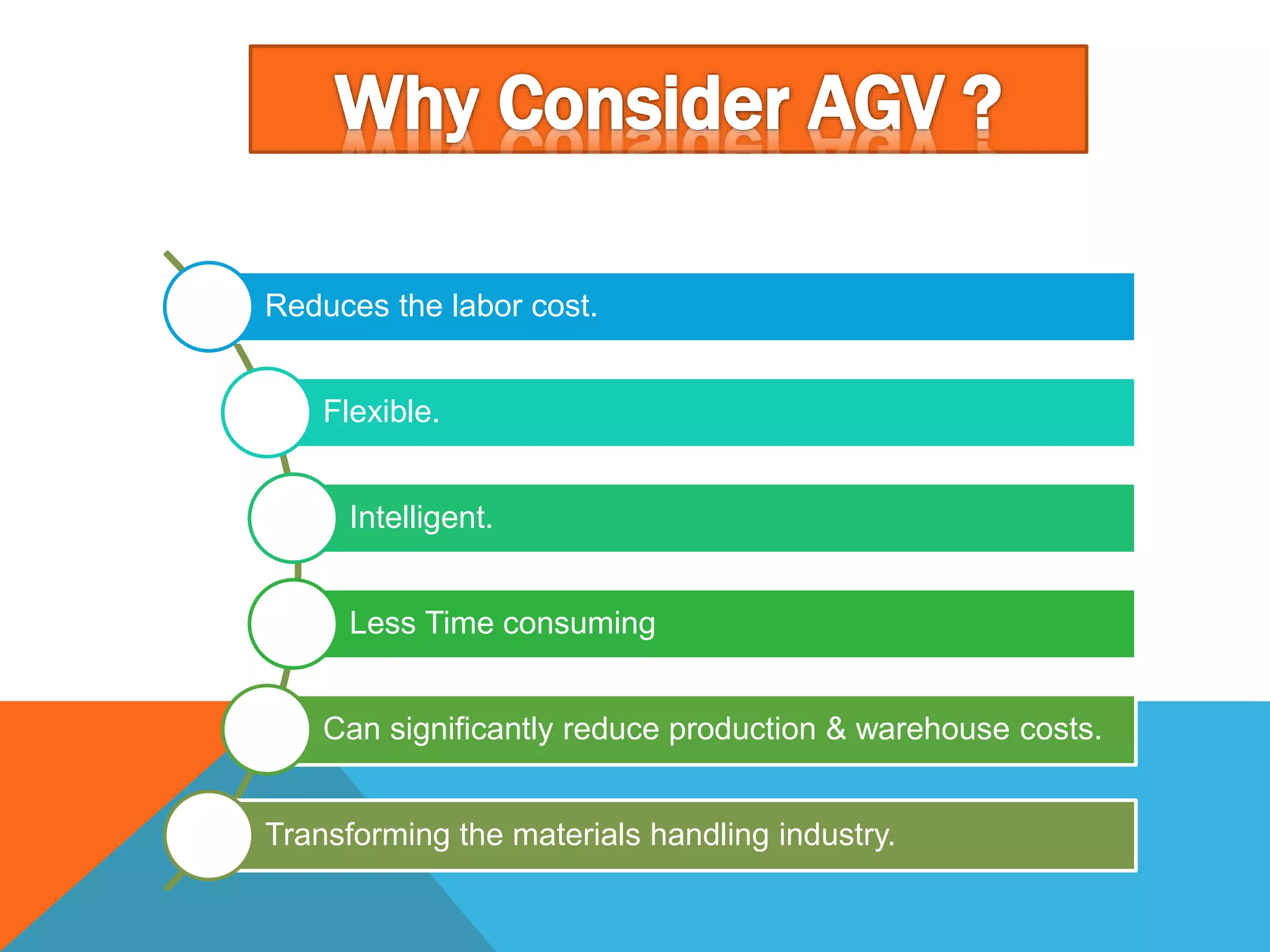 Reduces the labor cost.
Flexible.
Intelligent.
Less Time consuming
Can significantly reduce production & warehouse costs.
Transforming the materials handling industry.
 