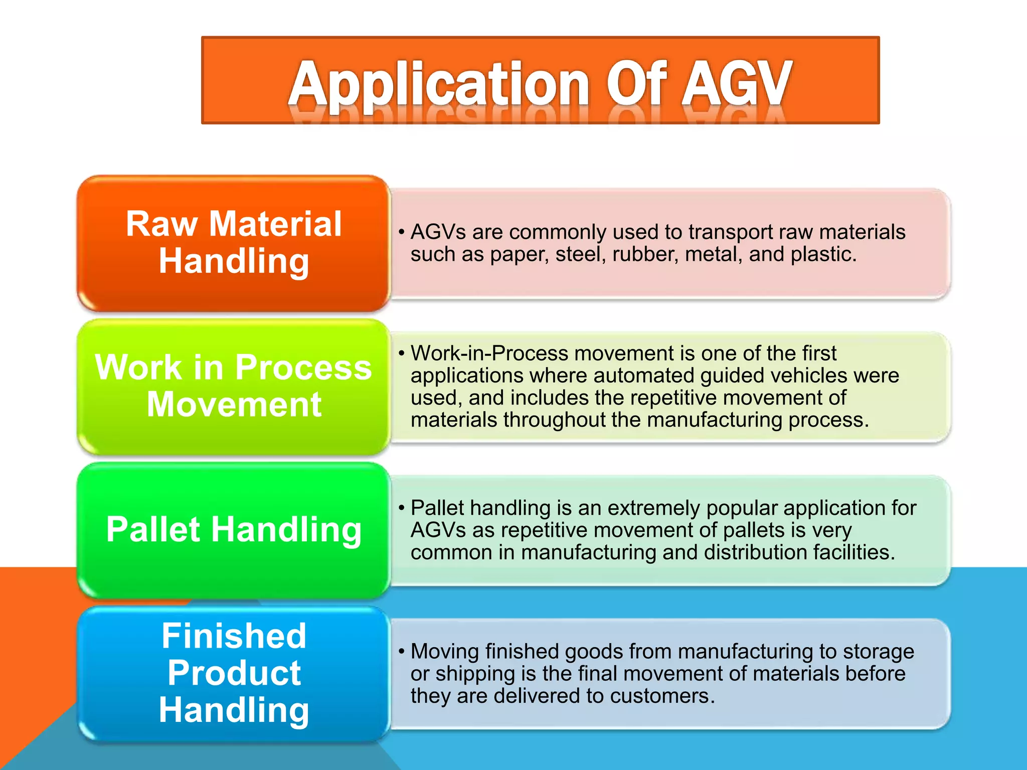 • AGVs are commonly used to transport raw materials
such as paper, steel, rubber, metal, and plastic.
Raw Material
Handling
• Work-in-Process movement is one of the first
applications where automated guided vehicles were
used, and includes the repetitive movement of
materials throughout the manufacturing process.
Work in Process
Movement
• Pallet handling is an extremely popular application for
AGVs as repetitive movement of pallets is very
common in manufacturing and distribution facilities.
Pallet Handling
• Moving finished goods from manufacturing to storage
or shipping is the final movement of materials before
they are delivered to customers.
Finished
Product
Handling
 