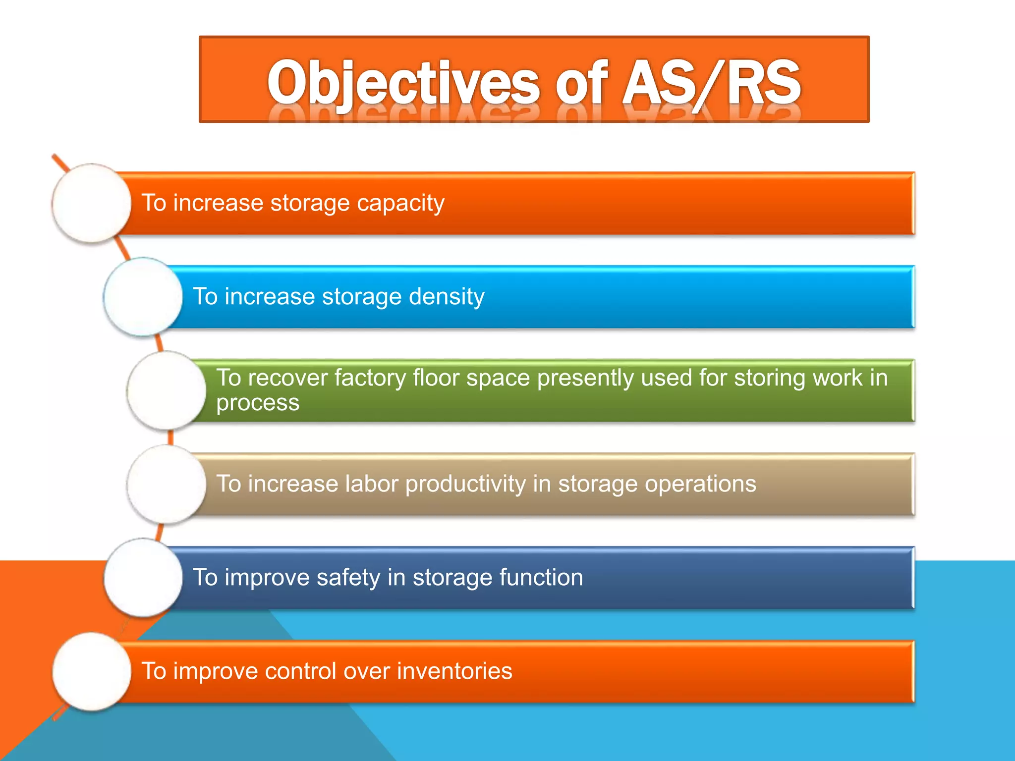 To increase storage capacity
To increase storage density
To recover factory floor space presently used for storing work in
process
To increase labor productivity in storage operations
To improve safety in storage function
To improve control over inventories
 