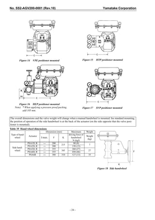 No. SS2-AGV200-0001 (Rev.10)                                                                Yamatake Corporation




         Figure 14   VPE positioner mounted                              Figure 15     HTP positioner mounted




        Figure 16 HEP positioner mounted
    Note) * When applying a pressure proof packing,                      Figure 17     SVP positioner mounted
           add 105 mm.


The overall dimensions and the valve weight will change when a manual handwheel is mounted. Ins standard mounting,
the position of operation of the side handwheel is at the back of the actuator (on the side opposite that the valve posi-
tioner is mounted).
Table 35 Hand wheel dimensions
                                      Dimension (mm)          Maximum         Weight
 Type of hand-                                             driving force of
                 Actuator                                                     Weight
    wheel                     I max.        F          K      handwheel
                                                                               (kg)
                                                               N (kgf)
                 PSA1D, R       ---        200                  80 (8)
                                                   215                          7
                 PSA2D, R       ---        200                 150 (15)
  Side hand-
                 PSA3D, R       ---        355                 260 (27)
    wheel                                          345                         27                                      F
                 PSA4D, R       ---        355                 450 (46)
                  PSA6R         ---        380     310         127 (13)        35



                                                                                                         K
                                                                                       Figure 18 Side handwheel




                                                            - 24 -
 