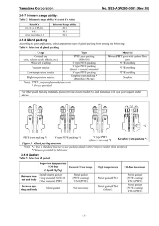 Yamatake Corporation                                                             No. SS2-AGV200-0001 (Rev.10)

3-1-7 Inherent range ability:
Table 3 Inherent range ability Vs rated Cv value
          Rated Cv                Inherent Range ability
     0.1, 0.16, 0.25, 0.4                  20:1
             0.63                          30:1
    1.0 or more than 1.0                   50:1

3-1-8 Gland packing
According to your application, select appropriate type of gland packing from among the following:
Table 4 Selection of gland packing
                  Usage                                 Type                                    Material
               General use                      PTFE yarn packing                     Woven PTFE yarn with carbon fiber
    (oils, solvent acids, alkalis, etc.)             (NP4519)                                      core
            Waste oil washing                  V type PTFE packing                            PTFE molding
                                               V type PTFE packing
          Vacuum service                                                                         PTFE molding
                                            (direct + reverse) mounted
      Low-temperature service                  V type PTFE packing                               PTFE molding
                                              Graphite yarn packing *
      High-temperature service                                                                     Graphite
                                                (P6610CL+P6722)
    Note) PTFE: polytetrafluoroethylene resin
          * Grease provided

  For other gland packing materials, please provide closest model No. and Yamatake will take your request under
  advice.




                                                                                                                        *2



   PTFE yarn packing *1             V type PTFE packing *1               V type PTFE
                                                                                                Graphite yarn packing *1
                                                                     (direct + reverse) *1
  Figure 3 Gland packing structure
   Note) *1: It is a standard practice to use packing glands with O-rings to render them dustproof.
          *2 Grease provided by lubricator
 3-1-9 Gasket
Table 5 Selection of gasket

                    Super-low temperature
                           / Oil-free            General / Low temp.        High temperature         Oil-free treatment
                       (Liquid O2•N2)
              Spiral-shaped gasket                   Metal gasket                                       Metal gasket
 Between bon-
              Hoop material: SUS316                 (PTFE coating)           Metal gasketV543          (PTFE coating)
 net and body
              Filler material: PTFE                  V543(PTFE)                                         V543 (PTFE)
                                                                                                        Metal gasket
  Between seat                                                               Metal gasketV564
                            Metal gasket             Not necessary                                     (PTFE coating)
 ring and body                                                                   (Monel)
                                                                                                        V563 (PTFE)




                                                             -3-
 