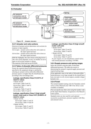 Yamatake Corporation                                                             No. SS2-AGV200-0001 (Rev.10)

3-2 Actuator

                                                                                           Spring
   Air pressure
   connection end of
   air-fail-open model                                                                     Diaphragm:
                                                                                           cloth embedded
                                                                                           propylene rubber
   Air pressure                                                                            Yoke: carbon steel
   connection end of                                                                               SCPH (A216WCB)
   air-fail-close model

                                                                                           Scale plate:
                                                                                           stainless steel


                                                                                           Stem connector


        Figure 10     Actuator structure
 3-2-1 Actuator and valve actions                                    Leakage, specification Class VI (high shutoff
 Selection of actuator actions determines valve actions (in          model: soft seat)
 response to input signals).                                         • Model AGVB
 Air-to-open: actuator action where the valve opens as                  Air-to-open: Table 25 and 26
               the input signal increases                               Air-to-close: Table 27 and 28
 Air-to-close actuator action where the valve closes as              • Model AGVM
               the input signal increases                               Air-to-open: Table 29 and 30
                                                                        Air-to-close: Table 31 and 32
 With the Alphaplus, the valve closes as the plug lowers.
                                                                     At your request, we can manufacture control valves
 The valve action depends, in turn, on whether an air-to-
                                                                     with normal pressures exceeding 1.96 MPa.
 open or air-to-close actuator is chosen.
 The material of bolt and nut are SUS304.                           3-2-3 Supply pressure and spring ranges
 3-2-2 Tables of allowable differential pressures                   Select the actuator using the table of allowable
                                                                    differential pressures. The table also assists in
 Ensure the required shutoff differential pressure
                                                                    determining the actuator's required supply pressure and
 specified in the equipment design is satisfied by
                                                                    required spring range.
 selecting an actuator with an allowable differential
 pressure equal to or higher than the shutoff pressure,             If the applicable value in the table of allowable differ-
 according to the seat leakage class.                               ential pressures is not large enough for the shutoff pres-
                                                                    sure you need, we sill, at your request, consider a larger
  Leakage, specification Class IV (0.01% of
                                                                    actuator size.
  rated Cv value)
  • Model AGVB                                                      3-2-4 Finish
  Air-to-open: Table 9 and 10                                       The normal standard coating color for Yamatake control
  Air-to-close: Table 11 and 12                                     valves is blue (Munsell color 10B 5/10). Silver is also
  • Model AGVM                                                      available as standard.
  Air-to-open: Table 13 and 14
                                                                    You can specify any other color using the number code
  Air-to-close: Table 15 and 16
                                                                    of the Japan Paint Industry Assignment or the Munsell
  Leakage, specification Class V (high shutoff                      color system.
  model: metal seat) or Class IV-S1 (0.0005% of
                                                                    Standard colors are also used for such optional
  rated Cv value)
                                                                    accessories as positioners, pressure regulator with filter,
  • Model AGVB
                                                                    and solenoid valves.
     Air-to-open: Table 17 and 18
     Air-to-close: Table 19 and 20
  • Model AGVM
     Air-to-open: Table 21 and 22
     Air-to-close: Table 23 and 24




                                                              -5-
 