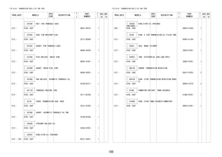 100
FIG.35-03 TRANSMISSION CASE & OIL PAN (ATM)
PROD_DATE MODELS
SPEC
CODE
DESCRIPTION
R
/
P
PART
NUMBER
O
Y
T
REV_REF
FR TO
+----------+
| 35104U | BOLT (FOR TRANSAXLE CASE)
+----------+
1212 - B100..E4AT 90041-05472- 7
+----------+
| 35104V | HOSE (FOR BREATHER PLUG)
+----------+
1212 - B100..E4AT 35121-BZ040- 1
+----------+
| 35104Z | GASKET (FOR TRANSAXLE CASE)
+----------+
1212 - B100..E4AT 90044-30330- 7
+----------+
| 35106A | PLUG SUB-ASSY, DRAIN (ATM)
+----------+
1212 - B100..E4AT 90043-41041- 1
+----------+
| 35106B | GASKET, DRAIN PLUG (ATM)
+----------+
1212 - B100..E4AT 90044-30281- 1
+----------+
| 35106D | PAN SUB-ASSY, AUTOMATIC TRANSAXLE OIL
+----------+
1212 - B100..E4AT 35106-B1011- 1
+----------+
| 35111N | TRANSAXLE HOUSING (ATM)
+----------+
1212 - B100..E4AT 35111-B1030- 1
+----------+
| 35143 | COVER, TRANSMISSION CASE, REAR
+----------+
1212 - B100..E4AT 35181-97202- 1
+----------+
| 35168A | GASKET, AUTOMATIC TRANSAXLE OIL PAN
+----------+
1212 - B100..E4AT 35168-B1030- 1
+----------+
| 35303B | STRAINER SUB-ASSY,OIL
+----------+
1212 - B100..E4AT 35303-97201- 1
+----------+
| 35303C | RING,O(FOR OIL STRAINER)
+----------+
1212 - 1301 B100..E4AT 96721-24021- 1
FIG.35-03 TRANSMISSION CASE & OIL PAN (ATM)
PROD_DATE MODELS
SPEC
CODE
DESCRIPTION
R
/
P
PART
NUMBER
O
Y
T
REV_REF
FR TO
+----------+
| 35303C | RING,O(FOR OIL STRAINER)
CONTINUED--+
1302 - B100..E4AT 90043-01364- 1
+----------+
| 35336 | RING, O (FOR TRANSMISSION OIL FILLER TUBE
)+----------+
1212 - B100..E4AT 90043-01160- 1
+----------+
| 35824 | SEAL, BRAKE CYLINDER
+----------+
1212 - B100..E4AT 35824-97201- 1
+----------+
| 35882C | TUBE, DIFFERENTIAL GEAR LUBE APPLY
+----------+
1212 - B100..E4AT 35882-97201- 1
+----------+
| 89413G | SENSOR, TRANSMISSION REVOLUTION
+----------+
1212 - B100..E4AT 89413-97202- 2
+----------+
| 89413H | RING, O(FOR TRANSMISSION REVOLUTION SENSO
R)+----------+
1212 - B100..E4AT 90043-01278- 2
+----------+
| G1406 | CONNECTOR SUB-ASSY, TRANS SOLENOID
+----------+
1212 - B100..E4AT G1406-97201- 1
+----------+
| G1406A | RING, O(FOR TRANS SOLENOID CONNECTOR)
+----------+
1212 - B100..E4AT 90043-01281- 1
 