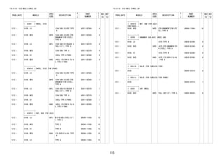 115
FIG.41-03 DISC WHEEL & WHEEL CAP
PROD_DATE MODELS
SPEC
CODE
DESCRIPTION
R
/
P
PART
NUMBER
O
Y
T
REV_REF
FR TO
+----------+
| 42601 | WHEEL, DISC
+----------+
1212 - B100..LO 13X4.50B,SILVER,TYPE
A
42611-BZ560- 4
1212 - B100..MID G4FB 13X4.50B,SILVER,CTR-
ORNAMENT(FOR STEEL),
TYPE A
42611-BZ560- 4
1212 - B100..LO G4FJ 13X4.50B,W/O(BLACK S
TEEL(13")),TYPE A
42611-BZ570- 4
1212 - B100..MID 13X4.50B,TYPE A 42611-BZ570- 4
1212 - B100..HI 14X5J,TYPE B PAKO 42611-BZ580- 4
1212 - B100..MID G4AC 14X5J,175/65R14 5J-A
L,TYPE B PAKO
42611-BZ580- 4
+----------+
| 42601A | WHEEL, DISC (FOR SPARE)
+----------+
1212 - B100..LO 13X4.50B,SILVER,TYPE
A
42611-BZ560- 1
1212 - B100..MID G4FB 13X4.50B,SILVER,CTR-
ORNAMENT(FOR STEEL),
TYPE A
42611-BZ560- 1
1212 - B100..LO G4FJ 13X4.50B,W/O(BLACK S
TEEL(13")),TYPE A
42611-BZ570- 1
1212 - B100..MID 13X4.50B,TYPE A 42611-BZ570- 1
1212 - B100..HI 14X5J,TYPE B PAKO 42611-BZ580- 1
1212 - B100..MID G4AC 14X5J,175/65R14 5J-A
L,TYPE B PAKO
42611-BZ580- 1
+----------+
| 42601C | NUT, HUB (FOR AXLE)
+----------+
1212 - B100..LO G4FJ W/O(BLACK STEEL(13")
),TYPE C
90049-11036- 16
1212 - B100..MID TYPE C 90049-11036- 16
1212 - B100..HI TYPE B 90049-11058- 16
1212 - B100..MID G4AC 175/65R14 5J-AL,TYPE
B
90049-11058- 16
1212 - B100..LO TYPE A 90049-11064- 16
FIG.41-03 DISC WHEEL & WHEEL CAP
PROD_DATE MODELS
SPEC
CODE
DESCRIPTION
R
/
P
PART
NUMBER
O
Y
T
REV_REF
FR TO
+----------+
| 42601C | NUT, HUB (FOR AXLE)
CONTINUED--+
1212 - B100..MID G4FB CTR-ORNAMENT(FOR STE
EL),TYPE A
90049-11064- 16
+----------+
| 42603 | ORNAMENT SUB-ASSY, WHEEL HUB
+----------+
1212 - B100..LO *STE,TYPE A 42638-BZ340- 4
1212 - B100..MID G4FB *STE,CTR-ORNAMENT(FO
R STEEL),TYPE A
42638-BZ340- 4
1212 - B100..HI *STE,TYPE B 42638-BZ360- 4
1212 - B100..MID G4AC *STE,175/65R14 5J-AL
,TYPE B
42638-BZ360- 4
+----------+
| 42611G | VALVE (FOR TUBELESS TIRE)
+----------+
1212 - B100 90049-02019- 4
+----------+
| 42611J | VALVE (FOR TUBELESS TIRE SPARE)
+----------+
1212 - B100 90049-02019- 1
+----------+
| 42621 | CAP, WHEEL
+----------+
1212 - B100..MID G4FD FULL CAP(13"),TYPE A 42602-B6020- 4
 
