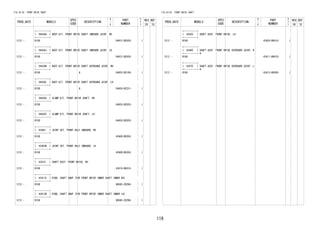 119
FIG.43-02 FRONT DRIVE SHAFT
PROD_DATE MODELS
SPEC
CODE
DESCRIPTION
R
/
P
PART
NUMBER
O
Y
T
REV_REF
FR TO
+----------+
| 04438G | BOOT KIT, FRONT DRIVE SHAFT INBOARD JOINT, RH
+----------+
1212 - B100 04437-B2020- 1
+----------+
| 04438J | BOOT KIT, FRONT DRIVE SHAFT INBOARD JOINT, LH
+----------+
1212 - B100 04437-B2020- 1
+----------+
| 04438K | BOOT KIT, FRONT DRIVE SHAFT OUTBOARD JOINT, RH
+----------+
1212 - B100 # 04425-B2100- 1
+----------+
| 04438L | BOOT KIT, FRONT DRIVE SHAFT OUTBOARD JOINT, LH
+----------+
1212 - B100 # 04426-B2231- 1
+----------+
| 04438S | CLAMP KIT, FRONT DRIVE SHAFT, RH
+----------+
1212 - B100 04435-B2020- 1
+----------+
| 04438T | CLAMP KIT, FRONT DRIVE SHAFT, LH
+----------+
1212 - B100 04435-B2020- 1
+----------+
| 43403 | JOINT SET, FRONT AXLE INBOARD, RH
+----------+
1212 - B100 43408-B9350- 1
+----------+
| 43403B | JOINT SET, FRONT AXLE INBOARD, LH
+----------+
1212 - B100 43408-B9350- 1
+----------+
| 43410 | SHAFT ASSY, FRONT DRIVE, RH
+----------+
1212 - B100 43410-B6010- 1
+----------+
| 43411E | RING, SHAFT SNAP (FOR FRONT DRIVE INNER SHAFT INNER RH)
+----------+
1212 - B100 90045-20298- 1
+----------+
| 43412B | RING, SHAFT SNAP (FOR FRONT DRIVE INNER SHAFT INNER LH)
+----------+
1212 - B100 90045-20298- 1
FIG.43-02 FRONT DRIVE SHAFT
PROD_DATE MODELS
SPEC
CODE
DESCRIPTION
R
/
P
PART
NUMBER
O
Y
T
REV_REF
FR TO
+----------+
| 43420 | SHAFT ASSY, FRONT DRIVE, LH
+----------+
1212 - B100 43420-B6010- 1
+----------+
| 43460 | SHAFT ASSY, FRONT DRIVE OUTBOARD JOINT, R
H+----------+
1212 - B100 43411-B9470- 1
+----------+
| 43470 | SHAFT ASSY, FRONT DRIVE OUTBOARD JOINT, L
H+----------+
1212 - B100 43412-B9260- 1
 