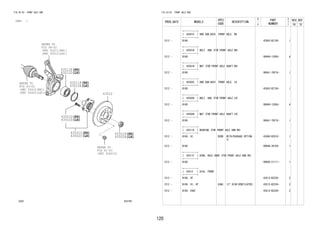 120
FIG.43-03 FRONT AXLE HUB
(1212- )
432756
REFER TO
FIG
(PNC 43211(RH))
(PNC 43212(LH))
REFER TO
FIG
(PNC 43410(RH))
(PNC 43420(LH))
REFER TO
FIG
(PNC 42601C)
48-02
43501C
43501D
43501H
43502C
43502D
43502H
43511E
43511F
43512
43512D
43512E
41-03
43-02
FIG.43-03 FRONT AXLE HUB
PROD_DATE MODELS
SPEC
CODE
DESCRIPTION
R
/
P
PART
NUMBER
O
Y
T
REV_REF
FR TO
+----------+
| 43501C | HUB SUB-ASSY, FRONT AXLE, RH
+----------+
1212 - B100 43502-BZ150- 1
+----------+
| 43501D | BOLT, HUB (FOR FRONT AXLE RH)
+----------+
1212 - B100 90049-12056- 4
+----------+
| 43501H | NUT (FOR FRONT AXLE SHAFT RH)
+----------+
1212 - B100 90041-79274- 1
+----------+
| 43502C | HUB SUB-ASSY, FRONT AXLE, LH
+----------+
1212 - B100 43502-BZ150- 1
+----------+
| 43502D | BOLT, HUB (FOR FRONT AXLE LH)
+----------+
1212 - B100 90049-12056- 4
+----------+
| 43502H | NUT (FOR FRONT AXLE SHAFT LH)
+----------+
1212 - B100 90041-79274- 1
+----------+
| 43511E | BEARING (FOR FRONT AXLE HUB RH)
+----------+
1212 - B100..HI B2DB WITH(PACKAGE OPTION
2)
43560-BZ010- 1
1212 - B100 9004A-36104- 1
+----------+
| 43511F | RING, HOLE SNAP (FOR FRONT AXLE HUB RH)
+----------+
1212 - B100 90045-21111- 1
+----------+
| 43512 | DISC, FRONT
+----------+
1212 - B100..5F 43512-BZ220- 2
1212 - B100..HI..5F G3AC 13" DISK(VENTILATED) 43512-BZ230- 2
1212 - B100..E4AT 43512-BZ230- 2
 