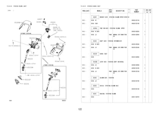 122
FIG.45-01 STEERING COLUMN & SHAFT
(1212- )
456267
REFER TO
FIG
(PNC 84450)
84-01
45020
45205J
45220
45222F
45230B
45230B
45250
45254
4528145286B
45287
45897
90041-19747
90041-19747
90041-19747
90041-19747
90041-20097(2)
9004A-16036(2)
9004A-16036
90179-08068(2)
FIG.45-01 STEERING COLUMN & SHAFT
PROD_DATE MODELS
SPEC
CODE
DESCRIPTION
R
/
P
PART
NUMBER
O
Y
T
REV_REF
FR TO
+----------+
| 45020 | BRACKET ASSY, STEERING COLUMN UPPER W/SWITCH
+----------+
1212 - B100..5F 45020-BZ120- 1
1212 - B100..E4AT 45020-BZ140- 1
+----------+
| 45205J | TUBE SUB-ASSY, STEERING COLUMN, UPPER
+----------+
1212 - B100..HI,MID 45205-BZ050- 1
1212 - B100..LO P4AB MANUAL AIR CONDITION
ER
45205-BZ050- 1
+----------+
| 45220 | SHAFT ASSY, STEERING INTERMEDIATE
+----------+
1212 - B100..HI,MID 45220-BZ240- 1
1212 - B100..LO P4AB MANUAL AIR CONDITION
ER
45220-BZ240- 1
+----------+
| 45222F | COVER, DUST
+----------+
1212 - B100 45222-BZ080- 1
+----------+
| 45230B | JOINT ASSY, STEERING SHAFT UNIVERSAL
+----------+
1212 - B100..LO 45290-BZ090- 1
1212 - B100..HI,MID 45290-BZ100- 1
1212 - B100..LO P4AB MANUAL AIR CONDITION
ER
45290-BZ100- 1
+----------+
| 45250 | COLUMN ASSY, STEERING
+----------+
1212 - B100..LO 45250-BZ190- 1
+----------+
| 45254 | SHIELD, STEERING COLUMN HOLE
+----------+
1212 - B100 45254-BZ140- 1
+----------+
| 45281 | HOUSING, STEERING COLUMN
+----------+
1212 - B100 45281-BZ070- 1
 
