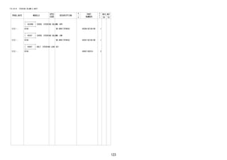 123
FIG.45-01 STEERING COLUMN & SHAFT
PROD_DATE MODELS
SPEC
CODE
DESCRIPTION
R
/
P
PART
NUMBER
O
Y
T
REV_REF
FR TO
+----------+
| 45286B | COVER, STEERING COLUMN, UPR
+----------+
1212 - B100 DK.GRAY(TRIM1#) 45286-BZ180-B0 1
+----------+
| 45287 | COVER, STEERING COLUMN, LWR
+----------+
1212 - B100 DK.GRAY(TRIM1#) 45287-BZ180-B0 1
+----------+
| 45897 | BOLT, STEERING LOCK SET
+----------+
1212 - B100 45897-B2010- 2
 