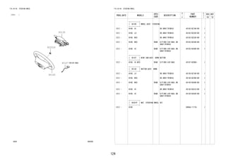 124
FIG.45-04 STEERING WHEEL
(1212- )
456268
45100
45107
45130
45201P
FIG.45-04 STEERING WHEEL
PROD_DATE MODELS
SPEC
CODE
DESCRIPTION
R
/
P
PART
NUMBER
O
Y
T
REV_REF
FR TO
+----------+
| 45100 | WHEEL ASSY, STEERING
+----------+
1212 - B100..HI DK.GRAY(TRIM1#) 45102-BZ190-B0 1
1212 - B100..LO DK.GRAY(TRIM1#) 45102-BZ320-B0 1
1212 - B100..MID DK.GRAY(TRIM1#) 45102-BZ330-B0 1
1212 - B100..MID R5AB D/P(SRS AIR BAG),DK.
GRAY(TRIM1#)
45102-BZ340-B0 1
1212 - B100..HI R5AB D/P(SRS AIR BAG),DK.
GRAY(TRIM1#)
45102-BZ400-B0 1
+----------+
| 45107 | WIRE SUB-ASSY, HORN BUTTON
+----------+
1212 - B100..HI,MID R5AB D/P(SRS AIR BAG) 45107-BZ080- 1
+----------+
| 45130 | BUTTON ASSY, HORN
+----------+
1212 - B100..LO DK.GRAY(TRIM1#) 45130-BZ160-B0 1
1212 - B100..MID DK.GRAY(TRIM1#) 45130-BZ390-B0 1
1212 - B100..MID R5AB D/P(SRS AIR BAG),DK.
GRAY(TRIM1#)
45130-BZ400-B0 1
1212 - B100..HI DK.GRAY(TRIM1#) 45130-BZ410-B0 1
1212 - B100..HI R5AB D/P(SRS AIR BAG),DK.
GRAY(TRIM1#)
45130-BZ420-B0 1
+----------+
| 45201P | NUT, STEERING WHEEL SET
+----------+
1212 - B100 9004A-17176- 1
 