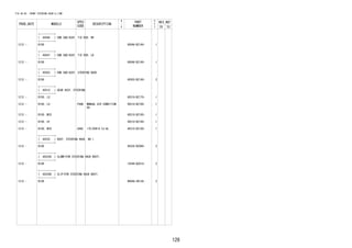 126
FIG.45-05 FRONT STEERING GEAR & LINK
PROD_DATE MODELS
SPEC
CODE
DESCRIPTION
R
/
P
PART
NUMBER
O
Y
T
REV_REF
FR TO
+----------+
| 45046 | END SUB-ASSY, TIE ROD, RH
+----------+
1212 - B100 45046-BZ140- 1
+----------+
| 45047 | END SUB-ASSY, TIE ROD, LH
+----------+
1212 - B100 45046-BZ140- 1
+----------+
| 45503 | END SUB-ASSY, STEERING RACK
+----------+
1212 - B100 45503-BZ140- 2
+----------+
| 45510 | GEAR ASSY, STEERING
+----------+
1212 - B100..LO 45510-BZ170- 1
1212 - B100..LO P4AB MANUAL AIR CONDITION
ER
45510-BZ180- 1
1212 - B100..MID 45510-BZ180- 1
1212 - B100..HI 45510-BZ190- 1
1212 - B100..MID G4AC 175/65R14 5J-AL 45510-BZ190- 1
+----------+
| 45535 | BOOT, STEERING RACK, NO.1
+----------+
1212 - B100 45535-BZ090- 2
+----------+
| 45535A | CLAMP(FOR STEERING RACK BOOT)
+----------+
1212 - B100 15549-BZ010- 2
+----------+
| 45535B | CLIP(FOR STEERING RACK BOOT)
+----------+
1212 - B100 9004A-46138- 2
 