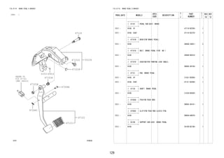 129
FIG.47-01 BRAKE PEDAL & BRACKET
(1212- )
478620
REFER TO
FIG
(PNC 44610)
47101
47101B
47101B
47101G
47101K
47121
47124
47264A
47264C
55106
91553-80814
47-03
FIG.47-01 BRAKE PEDAL & BRACKET
PROD_DATE MODELS
SPEC
CODE
DESCRIPTION
R
/
P
PART
NUMBER
O
Y
T
REV_REF
FR TO
+----------+
| 47101 | PEDAL SUB-ASSY, BRAKE
+----------+
1212 - B100..5F 47110-BZ250- 1
1212 - B100..E4AT 47110-BZ270- 1
+----------+
| 47101B | BUSH(FOR BRAKE PEDAL)
+----------+
1212 - B100 9004A-38021- 2
+----------+
| 47101G | BOLT, BRAKE PEDAL STOP, NO.1
+----------+
1212 - B100 45898-B2010- 1
+----------+
| 47101K | CUSHION(FOR PARKING LOCK CABLE)
+----------+
1212 - B100 90045-40158- 1
+----------+
| 47121 | PAD, BRAKE PEDAL
+----------+
1212 - B100..5F 31321-BZ050- 1
1212 - B100..E4AT 47121-BZ040- 1
+----------+
| 47124 | SHAFT, BRAKE PEDAL
+----------+
1212 - B100 31324-B2020- 1
+----------+
| 47264A | PIN(FOR PUSH ROD)
+----------+
1212 - B100 90042-40151- 1
+----------+
| 47264C | CLIP(FOR PUSH ROD CLEVIS PIN)
+----------+
1212 - B100 90044-68076- 1
+----------+
| 55106 | SUPPORT SUB-ASSY, BRAKE PEDAL
+----------+
1212 - B100 55106-BZ190- 1
 