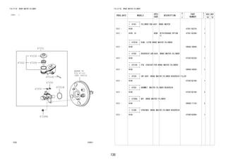 130
FIG.47-02 BRAKE MASTER CYLINDER
(1212- )
4702 478621
REFER TO
FIG
(PNC 44610)
47-03
47202
47201
47201B
47210U
47230
47255
47255
47268A
47299
FIG.47-02 BRAKE MASTER CYLINDER
PROD_DATE MODELS
SPEC
CODE
DESCRIPTION
R
/
P
PART
NUMBER
O
Y
T
REV_REF
FR TO
+----------+
| 47201 | CYLINDER SUB-ASSY, BRAKE MASTER
+----------+
1212 - B100 47201-BZ370- 1
1212 - B100..HI B2DB WITH(PACKAGE OPTION
2)
47201-BZ380- 1
+----------+
| 47201B | RING, O(FOR BRAKE MASTER CYLINDER)
+----------+
1212 - B100 9004A-30046- 1
+----------+
| 47202 | RESERVOIR SUB-ASSY, BRAKE MASTER CYLINDER
+----------+
1212 - B100 47220-BZ220- 1
+----------+
| 47210U | PIN, STRAIGHT(FOR BRAKE MASTER CYLINDER)
+----------+
1212 - B100 9004A-24026- 1
+----------+
| 47230 | CAP ASSY, BRAKE MASTER CYLINDER RESERVOIR FILLER
+----------+
1212 - B100 47230-BZ100- 1
+----------+
| 47255 | GROMMET, MASTER CYLINDER RESERVOIR
+----------+
1212 - B100 47255-BZ100- 2
+----------+
| 47268A | NUT, BRAKE MASTER CYLINDER
+----------+
1212 - B100 9004A-17135- 2
+----------+
| 47299 | STRAINER, BRAKE MASTER CYLINDER RESERVOIR
+----------+
1212 - B100 47299-BZ090- 1
 