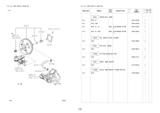 131
FIG.47-03 BRAKE BOOSTER & VACUUM TUBE
(1212- )
478622
REFER TO
FIG
(PNC 83390)
REFER TO
FIG
(PNC 47201)
REFER TO
FIG
(PNC 17111)
84-01
47-02
44610
44627C
44750
44750A
44750A
44785
47264D
90041-79300(4)
17-01
FIG.47-03 BRAKE BOOSTER & VACUUM TUBE
PROD_DATE MODELS
SPEC
CODE
DESCRIPTION
R
/
P
PART
NUMBER
O
Y
T
REV_REF
FR TO
+----------+
| 44610 | BOOSTER ASSY, BRAKE
+----------+
1212 - B100..5F 44610-BZ340- 1
1212 - B100..E4AT 44610-BZ350- 1
1212 - B100..HI..5F B2DB WITH(PACKAGE OPTION
2)
44610-BZ420- 1
1212 - B100..HI..E4AT B2DB WITH(PACKAGE OPTION
2)
44610-BZ430- 1
+----------+
| 44627C | NUT, BOOSTER SLEEVE CYLINDER
+----------+
1212 - B100 94120-40800- 1
+----------+
| 44750 | HOSE ASSY, VACUUM
+----------+
1212 - B100 44750-B6010- 1
+----------+
| 44750A | CLIP(FOR VACUUM HOSE ASSY)
+----------+
1212 - B100 90044-67161- 2
+----------+
| 44785 | GASKET, BRAKE BOOSTER
+----------+
1212 - B100 47275-BZ010- 1
+----------+
| 47264D | CLEVIS, BRAKE MASTER CYLINDER PUSH ROD
+----------+
1212 - B100 47264-BZ020- 1
 