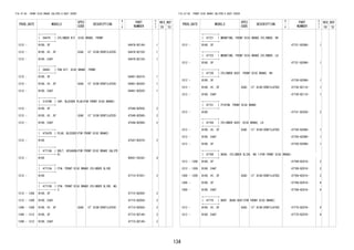 134
FIG.47-05 FRONT DISC BRAKE CALIPER & DUST COVER
PROD_DATE MODELS
SPEC
CODE
DESCRIPTION
R
/
P
PART
NUMBER
O
Y
T
REV_REF
FR TO
+----------+
| 04479 | CYLINDER KIT, DISC BRAKE, FRONT
+----------+
1212 - B100..5F 04478-BZ140- 1
1212 - B100..HI..5F G3AC 13" DISK(VENTILATED) 04478-BZ150- 1
1212 - B100..E4AT 04478-BZ150- 1
+----------+
| 04491 | PAD KIT, DISC BRAKE, FRONT
+----------+
1212 - B100..5F 04491-BZ010- 1
1212 - B100..HI..5F G3AC 13" DISK(VENTILATED) 04491-BZ020- 1
1212 - B100..E4AT 04491-BZ020- 1
+----------+
| 31478B | CAP, BLEEDER PLUG(FOR FRONT DISC BRAKE)
+----------+
1212 - B100..5F 47548-BZ050- 2
1212 - B100..HI..5F G3AC 13" DISK(VENTILATED) 47548-BZ080- 2
1212 - B100..E4AT 47548-BZ080- 2
+----------+
| 47547B | PLUG, BLEEDER(FOR FRONT DISC BRAKE)
+----------+
1212 - B100 47547-BZ070- 2
+----------+
| 47710A | BOLT, HEXAGON(FOR FRONT DISC BRAKE CALIPE
R)+----------+
1212 - B100 90041-05242- 4
+----------+
| 47715A | PIN, FRONT DISC BRAKE CYLINDER SLIDE
+----------+
1212 - B100 47715-97201- 2
+----------+
| 47715D | PIN, FRONT DISC BRAKE CYLINDER SLIDE, NO.
2+----------+
1212 - 1306 B100..5F 47715-BZ050- 2
1212 - 1309 B100..E4AT 47715-BZ050- 2
1306 - 1309 B100..HI..5F G3AC 13" DISK(VENTILATED) 47715-BZ050- 2
1306 - 1312 B100..5F 47715-BZ140- 2
1309 - 1312 B100..E4AT 47715-BZ140- 2
FIG.47-05 FRONT DISC BRAKE CALIPER & DUST COVER
PROD_DATE MODELS
SPEC
CODE
DESCRIPTION
R
/
P
PART
NUMBER
O
Y
T
REV_REF
FR TO
+----------+
| 47721 | MOUNTING, FRONT DISC BRAKE CYLINDER, RH
+----------+
1212 - B100..5F 47721-BZ080- 1
+----------+
| 47722 | MOUNTING, FRONT DISC BRAKE CYLINDER, LH
+----------+
1212 - B100..5F 47721-BZ080- 1
+----------+
| 47730 | CYLINDER ASSY, FRONT DISC BRAKE, RH
+----------+
1212 - B100..5F 47730-BZ090- 1
1212 - B100..HI..5F G3AC 13" DISK(VENTILATED) 47730-BZ110- 1
1212 - B100..E4AT 47730-BZ110- 1
+----------+
| 47731 | PISTON, FRONT DISC BRAKE
+----------+
1212 - B100 47731-BZ030- 2
+----------+
| 47750 | CYLINDER ASSY, DISC BRAKE, LH
+----------+
1212 - B100..HI..5F G3AC 13" DISK(VENTILATED) 47750-BZ080- 1
1212 - B100..E4AT 47750-BZ080- 1
1212 - B100..5F 47750-BZ090- 1
+----------+
| 47769 | BUSH, CYLINDER SLIDE, NO.1(FOR FRONT DISC BRAKE)
+----------+
1212 - 1306 B100..5F 47769-BZ010- 2
1212 - 1309 B100..E4AT 47769-BZ010- 2
1306 - 1309 B100..HI..5F G3AC 13" DISK(VENTILATED) 47769-BZ010- 2
1306 - B100..5F 47769-BZ010- 4
1309 - B100..E4AT 47769-BZ010- 4
+----------+
| 47775 | BOOT, BUSH DUST(FOR FRONT DISC BRAKE)
+----------+
1212 - B100..HI..5F G3AC 13" DISK(VENTILATED) 47775-BZ070- 4
1212 - B100..E4AT 47775-BZ070- 4
 