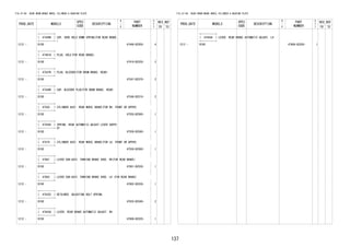 137
FIG.47-06 REAR DRUM BRAKE WHEEL CYLINDER & BACKING PLATE
PROD_DATE MODELS
SPEC
CODE
DESCRIPTION
R
/
P
PART
NUMBER
O
Y
T
REV_REF
FR TO
+----------+
| 47449B | CUP, SHOE HOLD DOWN SPRING(FOR REAR BRAKE
)+----------+
1212 - B100 47449-BZ050- 4
+----------+
| 47491B | PLUG, HOLE(FOR REAR BRAKE)
+----------+
1212 - B100 47419-BZ020- 2
+----------+
| 47547R | PLUG, BLEEDER(FOR DRUM BRAKE, REAR)
+----------+
1212 - B100 47547-BZ070- 2
+----------+
| 47548R | CAP, BLEEDER PLUG(FOR DRUM BRAKE, REAR)
+----------+
1212 - B100 47548-BZ010- 2
+----------+
| 47550 | CYLINDER ASSY, REAR WHEEL BRAKE(FOR RH, FRONT OR UPPER)
+----------+
1212 - B100 47550-BZ060- 1
+----------+
| 47559C | SPRING, REAR AUTOMATIC ADJUST LEVER SUPPO
RT+----------+
1212 - B100 47559-BZ040- 1
+----------+
| 47570 | CYLINDER ASSY, REAR WHEEL BRAKE(FOR LH, FRONT OR UPPER)
+----------+
1212 - B100 47550-BZ060- 1
+----------+
| 47601 | LEVER SUB-ASSY, PARKING BRAKE SHOE, RH(FOR REAR BRAKE)
+----------+
1212 - B100 47601-BZ030- 1
+----------+
| 47602 | LEVER SUB-ASSY, PARKING BRAKE SHOE, LH (FOR REAR BRAKE)
+----------+
1212 - B100 47602-BZ030- 1
+----------+
| 47635C | RETAINER, ADJUSTING BOLT SPRING
+----------+
1212 - B100 47635-BZ040- 2
+----------+
| 47643A | LEVER, REAR BRAKE AUTOMATIC ADJUST, RH
+----------+
1212 - B100 47608-BZ020- 1
FIG.47-06 REAR DRUM BRAKE WHEEL CYLINDER & BACKING PLATE
PROD_DATE MODELS
SPEC
CODE
DESCRIPTION
R
/
P
PART
NUMBER
O
Y
T
REV_REF
FR TO
+----------+
| 47644A | LEVER, REAR BRAKE AUTOMATIC ADJUST, LH
+----------+
1212 - B100 47609-BZ020- 1
 
