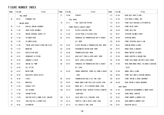 FIGURE NUMBER INDEX
14
PAGE FIG.NO. TITLE
TOOL GROUP
42 09-01 STANDARD TOOL
ENGINE GROUP
43 11-01 PARTIAL ENGINE ASSEMBLY
44 11-02 SHORT BLOCK ASSEMBLY
45 11-03 ENGINE OVERHAUL GASKET KIT
46 11-04 CYLINDER HEAD
48 11-05 CYLINDER BLOCK
52 11-06 TIMING GEAR COVER & REAR END PLATE
53 11-07 MOUNTING
55 12-01 VENTILATION HOSE
56 13-01 CRANKSHAFT & PISTON
58 13-02 CAMSHAFT & VALVE
60 15-01 ENGINE OIL PUMP
61 15-02 OIL FILTER
62 16-01 WATER PUMP
63 16-03 RADIATOR & WATER OUTLET
67 16-05 V-BELT
68 17-01 MANIFOLD
70 17-02 EXHAUST PIPE
71 17-03 AIR CLEANER
72 17-08 VACUUM PIPING
73 17-09 CAUTION PLATE & NAME PLATE (ENGINE)
74 19-01 IGNITION COIL & SPARK PLUG
75 19-03 ALTERNATOR
PAGE FIG.NO. TITLE
77 19-04 STARTER
FUEL GROUP
79 22-11 FUEL INJECTION SYSTEM
POWER TRAIN & CHASSIS GROUP
80 31-01 CLUTCH & RELEASE FORK
81 31-02 CLUTCH PEDAL & FLEXIBLE HOSE
82 33-01 TRANSAXLE OR TRANSMISSION ASSY & GASKET
KIT (MTM)
83 33-02 CLUTCH HOUSING & TRANSMISSION CASE (MTM)
86 33-04 SPEEDOMETER DRIVEN GEAR (MTM)
87 33-05 TRANSMISSION GEAR (MTM)
91 33-07 GEAR SHIFT FORK & LEVER SHAFT (MTM)
94 33-12 SHIFT LEVER & RETAINER
96 35-01 TRANSAXLE OR TRANSMISSION ASSY & GASKET
KIT (ATM)
97 35-02 TORQUE CONVERTER, FRONT OIL PUMP & CHAIN
(ATM)
98 35-03 TRANSMISSION CASE & OIL PAN (ATM)
101 35-07 BRAKE BAND & MULTIPLE DISC CLUTCH (ATM)
104 35-09 BRAKE NO.3, 1ST & REVERSE BRAKE (ATM)
106 35-10 PLANETARY GEAR, REVERSE PISTON & COUNTER
GEAR(ATM)
108 35-12 VALVE BODY & OIL STRAINER (ATM)
110 35-13 THROTTLE LINK & VALVE LEVER (ATM)
111 35-14 OIL COOLER & TUBE (ATM)
PAGE FIG.NO. TITLE
112 41-02 REAR AXLE SHAFT & HUB
113 41-03 DISC WHEEL & WHEEL CAP
116 43-01 FRONT AXLE HOUSING & DIFFERENTIAL
118 43-02 FRONT DRIVE SHAFT
120 43-03 FRONT AXLE HUB
122 45-01 STEERING COLUMN & SHAFT
124 45-04 STEERING WHEEL
125 45-05 FRONT STEERING GEAR & LINK
127 46-01 PARKING BRAKE & CABLE
129 47-01 BRAKE PEDAL & BRACKET
130 47-02 BRAKE MASTER CYLINDER
131 47-03 BRAKE BOOSTER & VACUUM TUBE
132 47-05 FRONT DISC BRAKE CALIPER & DUST COVER
136 47-06 REAR DRUM BRAKE WHEEL CYLINDER & BACKING
PLATE
138 47-08 BRAKE TUBE & CLAMP
143 48-02 FRONT AXLE ARM & STEERING KNUCKLE
145 48-03 FRONT SPRING & SHOCK ABSORBER
148 48-04 REAR SPRING & SHOCK ABSORBER
BODY GROUP
150 51-02 SUSPENSION CROSSMEMBER & UNDER COVER
151 51-04 SPARE WHEEL CARRIER
152 52-01 FRONT BUMPER & BUMPER STAY
153 52-02 REAR BUMPER & BUMPER STAY
154 53-01 RADIATOR GRILLE
 