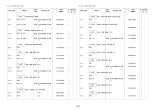 141
FIG.47-08 BRAKE TUBE & CLAMP
PROD_DATE MODELS
SPEC
CODE
DESCRIPTION
R
/
P
PART
NUMBER
O
Y
T
REV_REF
FR TO
+----------+
| 44510 | ACTUATOR ASSY, BRAKE
+----------+
1212 - B100..HI..5F B2DB WITH(PACKAGE OPTION
2)
44050-B6010- 1
1212 - B100..HI..E4AT B2DB WITH(PACKAGE OPTION
2)
44050-B6010- 1
+----------+
| 44591 | BRACKET, BRAKE ACTUATOR, NO.1
+----------+
1212 - B100..HI..5F B2DB WITH(PACKAGE OPTION
2)
44591-BZ110- 1
1212 - B100..HI..E4AT B2DB WITH(PACKAGE OPTION
2)
44591-BZ110- 1
+----------+
| 47150 | VALVE ASSY, PROPORTIONING
+----------+
1212 - B100 47150-BZ060- 1
+----------+
| 47311 | TUBE, FRONT BRAKE, NO.1
+----------+
1212 - B100 47311-BZ380- 1
1212 - B100..HI B2DB WITH(PACKAGE OPTION
2)
47311-BZ390- 1
+----------+
| 47312 | TUBE, FRONT BRAKE, NO.2
+----------+
1212 - B100 47312-BZ390- 1
1212 - B100..HI B2DB WITH(PACKAGE OPTION
2)
47312-BZ400- 1
+----------+
| 47313 | TUBE, FRONT BRAKE, NO.3
+----------+
1212 - B100 47313-BZ340- 1
1212 - B100..HI B2DB WITH(PACKAGE OPTION
2)
47313-BZ350- 1
+----------+
| 47313A | HOSE, FLEXIBLE, NO.1(FOR FRONT)
+----------+
1212 - B100 RH 9004A-94103- 1
1212 - B100 LH 9004A-94109- 1
FIG.47-08 BRAKE TUBE & CLAMP
PROD_DATE MODELS
SPEC
CODE
DESCRIPTION
R
/
P
PART
NUMBER
O
Y
T
REV_REF
FR TO
+----------+
| 47313B | BOLT, UNION(FOR FRONT FLEXIBLE HOSE)
+----------+
1212 - B100 90401-10058- 2
+----------+
| 47313P | GASKET(FOR FRONT FLEXIBLE HOSE)
+----------+
1212 - B100 47389-50020- 2
+----------+
| 47314 | TUBE, FRONT BRAKE, NO.4
+----------+
1212 - B100 47314-BZ380- 1
1212 - B100..HI B2DB WITH(PACKAGE OPTION
2)
47314-BZ390- 1
+----------+
| 47318F | HOSE, FLEXIBLE(FOR REAR RH)
+----------+
1212 - B100 9004A-94110- 1
+----------+
| 47319F | HOSE, FLEXIBLE(FOR REAR LH)
+----------+
1212 - B100 9004A-94110- 1
+----------+
| 47322 | TUBE, REAR BRAKE, NO.2
+----------+
1212 - B100 47322-BZ130- 1
1212 - B100..HI B2DB WITH(PACKAGE OPTION
2)
47322-BZ190- 1
+----------+
| 47324 | TUBE, REAR BRAKE, NO.4
+----------+
1212 - B100 47324-BZ230- 1
1212 - B100..HI B2DB WITH(PACKAGE OPTION
2)
47324-BZ240- 1
+----------+
| 47325 | TUBE, REAR BRAKE, NO.5
+----------+
1212 - B100 47325-BZ150- 1
+----------+
| 47326 | TUBE, REAR BRAKE, NO.6
+----------+
1212 - B100 47326-BZ170- 1
 