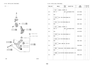 143
FIG.48-02 FRONT AXLE ARM & STEERING KNUCKLE
(1212- )
483785
4321143211K
43211L
4321243212D
43212E
43345
48068
48068H
48068M
48069
48069D
48069H
48654
48655
90041-78084
90044-67547
9004A-52068
9004A-52069
FIG.48-02 FRONT AXLE ARM & STEERING KNUCKLE
PROD_DATE MODELS
SPEC
CODE
DESCRIPTION
R
/
P
PART
NUMBER
O
Y
T
REV_REF
FR TO
+----------+
| 43211 | KNUCKLE, STEERING, RH
+----------+
1212 - B100..HI B2DB WITH(PACKAGE OPTION
2)
43211-BZ260- 1
1212 - B100 43211-BZ270- 1
+----------+
| 43211K | BOLT (FOR STEERING KNUCKLE RH)
+----------+
1212 - B100 90041-01652- 2
+----------+
| 43211L | NUT (FOR STEERING KNUCKLE RH)
+----------+
1212 - B100 90041-70393- 2
+----------+
| 43212 | KNUCKLE, STEERING, LH
+----------+
1212 - B100..HI B2DB WITH(PACKAGE OPTION
2)
43212-BZ260- 1
1212 - B100 43212-BZ270- 1
+----------+
| 43212D | BOLT (FOR STEERING KNUCKLE LH)
+----------+
1212 - B100 90041-01652- 2
+----------+
| 43212E | NUT (FOR STEERING KNUCKLE LH)
+----------+
1212 - B100 90041-70393- 2
+----------+
| 43345 | COVER, LOWER BALL JOINT DUST
+----------+
1212 - B100 43345-BZ060- 2
+----------+
| 48068 | ARM SUB-ASSY, FRONT SUSPENSION, LOWER NO.1 RH
+----------+
1212 - B100 48068-BZ100- 1
+----------+
| 48068H | BOLT(FOR FRONT SUSPENSION LOWER ARM NO.1 RH)
+----------+
1212 - B100 90041-20192- 1
 