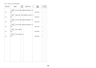 144
FIG.48-02 FRONT AXLE ARM & STEERING KNUCKLE
PROD_DATE MODELS
SPEC
CODE
DESCRIPTION
R
/
P
PART
NUMBER
O
Y
T
REV_REF
FR TO
+----------+
| 48068M | BOLT(FOR FRONT SUSPENSION LOWER ARM NO.2 RH)
+----------+
1212 - B100 90041-05475- 1
+----------+
| 48069 | ARM SUB-ASSY, FRONT SUSPENSION, LOWER NO.1 LH
+----------+
1212 - B100 48069-BZ100- 1
+----------+
| 48069D | BOLT(FOR FRONT SUSPENSION LOWER ARM NO.1 LH)
+----------+
1212 - B100 90041-20192- 1
+----------+
| 48069H | BOLT(FOR FRONT SUSPENSION LOWER ARM NO.2 LH)
+----------+
1212 - B100 90041-05475- 1
+----------+
| 48654 | BUSH, LOWER ARM
+----------+
1212 - B100 48654-BZ060- 2
+----------+
| 48655 | BUSH, LOWER ARM, NO.2
+----------+
1212 - B100 48655-BZ080- 2
 