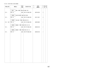 147
FIG.48-03 FRONT SPRING & SHOCK ABSORBER
PROD_DATE MODELS
SPEC
CODE
DESCRIPTION
R
/
P
PART
NUMBER
O
Y
T
REV_REF
FR TO
+----------+
| 48815 | BUSH, FRONT STABILIZER BAR, NO.1
+----------+
1212 - B100..HI G2EB WITH FR STABILIZER 48815-BZ160- 2
+----------+
| 48820A | NUT(FOR FRONT STABILIZER LINK)
+----------+
1212 - B100..HI G2EB WITH FR STABILIZER 94151-21001- 4
+----------+
| 48820B | LINK ASSY, FRONT STABILIZER, RH
+----------+
1212 - 1407 B100..HI G2EB WITH FR STABILIZER 48820-BZ040- 1
+----------+
| 48824A | BRACKET, FRONT STABILIZER, NO.1 RH
+----------+
1212 - B100..HI G2EB WITH FR STABILIZER 48824-BZ130- 1
+----------+
| 48829A | BRACKET, FRONT STABILIZER, NO.1 LH
+----------+
1212 - B100..HI G2EB WITH FR STABILIZER 48824-BZ130- 1
 