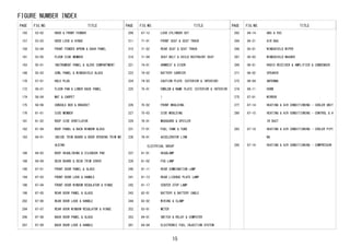 FIGURE NUMBER INDEX
15
PAGE FIG.NO. TITLE
155 53-02 HOOD & FRONT FENDER
157 53-03 HOOD LOCK & HINGE
158 53-04 FRONT FENDER APRON & DASH PANEL
161 53-05 FLOOR SIDE MEMBER
163 55-01 INSTRUMENT PANEL & GLOVE COMPARTMENT
168 55-03 COWL PANEL & WINDSHIELD GLASS
170 57-01 HOLE PLUG
172 58-01 FLOOR PAN & LOWER BACK PANEL
174 58-04 MAT & CARPET
175 58-06 CONSOLE BOX & BRACKET
176 61-01 SIDE MEMBER
181 61-02 ROOF SIDE VENTILATOR
182 61-04 ROOF PANEL & BACK WINDOW GLASS
183 64-01 INSIDE TRIM BOARD & DOOR OPENING TRIM MO
ULDING
186 64-02 ROOF HEADLINING & SILENCER PAD
188 64-04 DECK BOARD & DECK TRIM COVER
190 67-01 FRONT DOOR PANEL & GLASS
194 67-03 FRONT DOOR LOCK & HANDLE
196 67-04 FRONT DOOR WINDOW REGULATOR & HINGE
198 67-05 REAR DOOR PANEL & GLASS
202 67-06 REAR DOOR LOCK & HANDLE
204 67-07 REAR DOOR WINDOW REGULATOR & HINGE
206 67-08 BACK DOOR PANEL & GLASS
207 67-09 BACK DOOR LOCK & HANDLE
PAGE FIG.NO. TITLE
209 67-12 LOCK CYLINDER SET
211 71-01 FRONT SEAT & SEAT TRACK
215 71-02 REAR SEAT & SEAT TRACK
218 71-04 SEAT BELT & CHILD RESTRAINT SEAT
221 74-01 ARMREST & VISOR
223 74-02 BATTERY CARRIER
224 74-03 CAUTION PLATE (EXTERIOR & INTERIOR)
225 75-01 EMBLEM & NAME PLATE (EXTERIOR & INTERIOR
)
226 75-02 FRONT MOULDING
227 75-03 SIDE MOULDING
229 76-01 MUDGUARD & SPOILER
231 77-01 FUEL TANK & TUBE
236 78-01 ACCELERATOR LINK
ELECTRICAL GROUP
237 81-01 HEADLAMP
239 81-02 FOG LAMP
240 81-11 REAR COMBINATION LAMP
241 81-13 REAR LICENSE PLATE LAMP
242 81-17 CENTER STOP LAMP
243 82-01 BATTERY & BATTERY CABLE
244 82-02 WIRING & CLAMP
252 83-01 METER
253 84-01 SWITCH & RELAY & COMPUTER
261 84-04 ELECTRONIC FUEL INJECTION SYSTEM
PAGE FIG.NO. TITLE
262 84-14 ABS & VSC
264 84-21 AIR BAG
266 85-01 WINDSHIELD WIPER
267 85-03 WINDSHIELD WASHER
269 86-01 RADIO RECEIVER & AMPLIFIER & CONDENSER
271 86-02 SPEAKER
272 86-04 ANTENNA
274 86-11 HORN
275 87-01 MIRROR
277 87-14 HEATING & AIR CONDITIONING - COOLER UNIT
280 87-15 HEATING & AIR CONDITIONING - CONTROL & A
IR DUCT
283 87-18 HEATING & AIR CONDITIONING - COOLER PIPI
NG
285 87-19 HEATING & AIR CONDITIONING - COMPRESSOR
 
