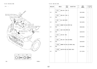 157
FIG.53-03 HOOD LOCK & HINGE
(1212- )
533899-C
53410
53420
53451
53451A
53455
53510
53630
53630A
53630B
9004A-10147(2)
90041-05106(2)
9004A-10147(2)
90041-05106(2)
9004A-11253(3)
9004A-11190
9004A-11190
9004A-11217(2)
90467-09043
91631-G0614(2)
9004A-11217(2)
91631-G0614(2)
FIG.53-03 HOOD LOCK & HINGE
PROD_DATE MODELS
SPEC
CODE
DESCRIPTION
R
/
P
PART
NUMBER
O
Y
T
REV_REF
FR TO
+----------+
| 53410 | HINGE ASSY, HOOD, RH
+----------+
1212 - B100 53401-BZ050- 1
+----------+
| 53420 | HINGE ASSY, HOOD, LH
+----------+
1212 - B100 53402-BZ060- 1
+----------+
| 53451 | ROD, HOOD SUPPORT
+----------+
1212 - B100 53451-BZ070- 1
+----------+
| 53451A | GROMMET(FOR HOOD SUPPORT ROD)
+----------+
1212 - B100 9004A-48054- 1
+----------+
| 53455 | CLAMP, HOOD SUPPORT ROD
+----------+
1212 - B100 53455-BZ100- 1
+----------+
| 53510 | LOCK ASSY, HOOD
+----------+
1212 - B100 53510-BZ210- 1
+----------+
| 53630 | CABLE ASSY, HOOD LOCK CONTROL
+----------+
1212 - B100 53630-BZ070- 1
+----------+
| 53630A | GROMMET(FOR HOOD LOCK CONTROL CABLE)
+----------+
1212 - B100 85373-BZ090- 1
+----------+
| 53630B | CLAMP(FOR HOOD LOCK CONTROL CABLE)
+----------+
1212 - B100 82711-BZ100- 1
 