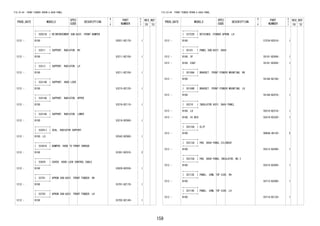 159
FIG.53-04 FRONT FENDER APRON & DASH PANEL
PROD_DATE MODELS
SPEC
CODE
DESCRIPTION
R
/
P
PART
NUMBER
O
Y
T
REV_REF
FR TO
+----------+
| 52021B | REINFORCEMENT SUB-ASSY, FRONT BUMPER
+----------+
1212 - B100 52021-BZ170- 1
+----------+
| 53211 | SUPPORT, RADIATOR, RH
+----------+
1212 - B100 53211-BZ150- 1
+----------+
| 53212 | SUPPORT, RADIATOR, LH
+----------+
1212 - B100 53211-BZ150- 1
+----------+
| 53215B | SUPPORT, HOOD LOCK
+----------+
1212 - B100 53215-BZ120- 1
+----------+
| 53216A | SUPPORT, RADIATOR, UPPER
+----------+
1212 - B100 53216-BZ110- 1
+----------+
| 53218A | SUPPORT, RADIATOR, LOWER
+----------+
1212 - B100 53218-BZ060- 1
+----------+
| 53291J | SEAL, RADIATOR SUPPORT
+----------+
1212 - B100..LO 52543-BZ080- 1
+----------+
| 53381D | BUMPER, HOOD TO FRONT SHROUD
+----------+
1212 - B100 53381-BZ010- 2
+----------+
| 53629 | COVER, HOOD LOCK CONTROL CABLE
+----------+
1212 - B100 53629-BZ030- 1
+----------+
| 53701 | APRON SUB-ASSY, FRONT FENDER, RH
+----------+
1212 - B100 53701-BZ170- 1
+----------+
| 53702 | APRON SUB-ASSY, FRONT FENDER, LH
+----------+
1212 - B100 53702-BZ140- 1
FIG.53-04 FRONT FENDER APRON & DASH PANEL
PROD_DATE MODELS
SPEC
CODE
DESCRIPTION
R
/
P
PART
NUMBER
O
Y
T
REV_REF
FR TO
+----------+
| 53722D | RETAINER, FENDER APRON, LH
+----------+
1212 - B100 57234-BZ010- 1
+----------+
| 55101 | PANEL SUB-ASSY, DASH
+----------+
1212 - B100..5F 55101-BZ840- 1
1212 - B100..E4AT 55101-BZ850- 1
+----------+
| 55168A | BRACKET, FRONT FENDER MOUNTING, RH
+----------+
1212 - B100 55168-BZ100- 1
+----------+
| 55169B | BRACKET, FRONT FENDER MOUNTING, LH
+----------+
1212 - B100 55169-BZ070- 1
+----------+
| 55210 | INSULATOR ASSY, DASH PANEL
+----------+
1212 - B100..LO 55210-BZ310- 1
1212 - B100..HI,MID 55210-BZ320- 1
+----------+
| 55210A | CLIP
+----------+
1212 - B100 9004A-46130- 5
+----------+
| 55213A | PAD, DASH PANEL SILENCER
+----------+
1212 - B100 55213-BZ040- 1
+----------+
| 55215A | PAD, DASH PANEL INSULATOR, NO.3
+----------+
1212 - B100 55215-BZ050- 1
+----------+
| 55713E | PANEL, COWL TOP SIDE, RH
+----------+
1212 - B100 55713-BZ090- 1
+----------+
| 55714E | PANEL, COWL TOP SIDE, LH
+----------+
1212 - B100 55714-BZ120- 1
 