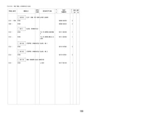 169
FIG.55-03 COWL PANEL & WINDSHIELD GLASS
PROD_DATE MODELS
SPEC
CODE
DESCRIPTION
R
/
P
PART
NUMBER
O
Y
T
REV_REF
FR TO
+----------+
| 55781G | CLIP, COWL TOP VENTILATOR LOUVER
+----------+
1212 - 1304 B100 90044-68320- 2
1305 - B100 9004A-46323- 2
+----------+
| 56111 | GLASS, WINDSHIELD
+----------+
1212 - B100 T=4.76,GREEN,ASAHIMA
S
56111-BZ230- 1
1212 - B100 T=4.76,GREEN,MULIA G
LASS
56111-BZ350- 1
+----------+
| 56115A | STOPPER, WINDSHIELD GLASS, NO.1
+----------+
1212 - B100 56115-97402- 2
+----------+
| 56116C | STOPPER, WINDSHIELD GLASS, NO.2
+----------+
1212 - B100 56116-97401- 2
+----------+
| 56117A | DAM, WINDOW GLASS ADHESIVE
+----------+
1212 - B100 L=3201 56117-BZ130- 1
 