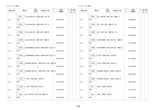 178
FIG.61-01 SIDE MEMBER
PROD_DATE MODELS
SPEC
CODE
DESCRIPTION
R
/
P
PART
NUMBER
O
Y
T
REV_REF
FR TO
+----------+
| 60131 | PILLAR SUB-ASSY, CENTER BODY, NO.2 RH
+----------+
1212 - B100 60131-BZ070- 1
+----------+
| 60132 | PILLAR SUB-ASSY, CENTER BODY, NO.2 LH
+----------+
1212 - B100 60132-BZ070- 1
+----------+
| 61023B | PILLAR SUB-ASSY, FRONT BODY, INNER RH
+----------+
1212 - B100 61023-BZ260- 1
+----------+
| 61024B | PILLAR SUB-ASSY, FRONT BODY, INNER LH
+----------+
1212 - B100 61024-BZ220- 1
+----------+
| 61037A | REINFORCEMENT SUB-ASSY, CENTER BODY PILLAR, RH
+----------+
1212 - B100 61037-BZ210- 1
+----------+
| 61038A | REINFORCEMENT SUB-ASSY, CENTER BODY PILLAR, LH
+----------+
1212 - B100 61038-BZ240- 1
+----------+
| 61108A | REINFORCE SUB-ASSY, FRONT BODY PILLAR, LOWER RH
+----------+
1212 - B100 61108-BZ130- 1
+----------+
| 61109A | REINFORCE SUB-ASSY, FRONT BODY PILLAR, LOWER LH
+----------+
1212 - B100 61109-BZ120- 1
+----------+
| 61131C | PILLAR, FRONT BODY, OUTER RH
+----------+
1212 - B100 61131-BZ070- 1
+----------+
| 61132B | PILLAR, FRONT BODY, OUTER LH
+----------+
1212 - B100 61132-BZ050- 1
+----------+
| 61203 | RAIL SUB-ASSY, ROOF SIDE, INNER RH
+----------+
1212 - B100 61203-BZ030- 1
FIG.61-01 SIDE MEMBER
PROD_DATE MODELS
SPEC
CODE
DESCRIPTION
R
/
P
PART
NUMBER
O
Y
T
REV_REF
FR TO
+----------+
| 61204 | RAIL SUB-ASSY, ROOF SIDE, INNER LH
+----------+
1212 - B100 61204-BZ030- 1
+----------+
| 61233A | RAIL, ROOF SIDE, INNER NO.2 RH
+----------+
1212 - B100 61233-BZ050- 1
+----------+
| 61234A | RAIL, ROOF SIDE, INNER NO.2 LH
+----------+
1212 - B100 61234-BZ050- 1
+----------+
| 61247B | REINFORCEMENT, ROOF SIDE RAIL, INNER RH
+----------+
1212 - B100 61247-BZ080- 1
+----------+
| 61248B | REINFORCEMENT, ROOF SIDE RAIL, INNER LH
+----------+
1212 - B100 61248-BZ080- 1
+----------+
| 61311B | PILLAR, CENTER BODY, OUTER RH
+----------+
1212 - B100 61311-BZ050- 1
+----------+
| 61312B | PILLAR, CENTER BODY, OUTER LH
+----------+
1212 - B100 61312-BZ050- 1
+----------+
| 61403C | REINFORCE SUB-ASSY, ROCKER, OUTER RH
+----------+
1212 - B100 61403-BZ060- 1
+----------+
| 61404E | REINFORCE SUB-ASSY, ROCKER, OUTER LH
+----------+
1212 - B100 61404-BZ080- 1
+----------+
| 61411 | PANEL, ROCKER, OUTER RH
+----------+
1212 - B100 61411-BZ180- 1
+----------+
| 61412 | PANEL, ROCKER, OUTER LH
+----------+
1212 - B100 61412-BZ200- 1
 