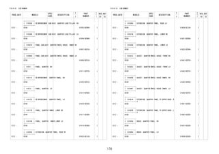 179
FIG.61-01 SIDE MEMBER
PROD_DATE MODELS
SPEC
CODE
DESCRIPTION
R
/
P
PART
NUMBER
O
Y
T
REV_REF
FR TO
+----------+
| 61503B | REINFORCEMENT SUB-ASSY, QUARTER LOCK PILLAR, RH
+----------+
1212 - B100 61503-BZ090- 1
+----------+
| 61504B | REINFORCEMENT SUB-ASSY, QUARTER LOCK PILLAR, LH
+----------+
1212 - B100 61504-BZ080- 1
+----------+
| 61607H | PANEL SUB-ASSY, QUARTER WHEEL HOUSE, INNER RH
+----------+
1212 - B100 61607-BZ010- 1
+----------+
| 61608H | PANEL SUB-ASSY, QUARTER WHEEL HOUSE, INNER LH
+----------+
1212 - B100 61608-BZ010- 1
+----------+
| 61611 | PANEL, QUARTER, RH
+----------+
1212 - B100 61611-BZ070- 1
+----------+
| 61611E | REINFORCEMENT, QUARTER PANEL, RH
+----------+
1212 - B100 61635-BZ010- 1
+----------+
| 61612 | PANEL, QUARTER, LH
+----------+
1212 - B100 61612-BZ080- 1
+----------+
| 61612E | REINFORCEMENT, QUARTER PANEL, LH
+----------+
1212 - B100 61636-BZ020- 1
+----------+
| 61617B | PANEL, QUARTER INNER, LOWER RH
+----------+
1212 - B100 61617-BZ090- 1
+----------+
| 61618B | PANEL, QUARTER, INNER LOWER LH
+----------+
1212 - B100 61618-BZ080- 1
+----------+
| 61625G | EXTENSION, QUARTER PANEL, REAR RH
+----------+
1212 - B100 61625-BZ120- 1
FIG.61-01 SIDE MEMBER
PROD_DATE MODELS
SPEC
CODE
DESCRIPTION
R
/
P
PART
NUMBER
O
Y
T
REV_REF
FR TO
+----------+
| 61626G | EXTENSION, QUARTER PANEL, REAR LH
+----------+
1212 - B100 61626-BZ120- 1
+----------+
| 61627A | EXTENSION, QUARTER PANEL, LOWER RH
+----------+
1212 - B100 61621-BZ050- 1
+----------+
| 61628A | EXTENSION, QUARTER PANEL, LOWER LH
+----------+
1212 - B100 61622-BZ040- 1
+----------+
| 61641C | GUSSET, QUARTER WHEEL HOUSE, FRONT RH
+----------+
1212 - B100 61641-BZ070- 1
+----------+
| 61642C | GUSSET, QUARTER WHEEL HOUSE, FRONT LH
+----------+
1212 - B100 61642-BZ070- 1
+----------+
| 61645K | GUSSET, QUARTER WHEEL HOUSE INNER, RH
+----------+
1212 - B100 61645-BZ050- 1
+----------+
| 61646F | GUSSET, QUARTER WHEEL HOUSE INNER, LH
+----------+
1212 - B100 61646-BZ070- 1
+----------+
| 61661A | EXTENSION, QUARTER PANEL TO UPPER BACK, R
H+----------+
1212 - B100 61661-BZ050- 1
+----------+
| 61662B | EXTENSION, QUARTER PANEL TO UPPER BACK, L
H+----------+
1212 - B100 61662-BZ050- 1
+----------+
| 61695A | BRACE, QUARTER PANEL, RH
+----------+
1212 - B100 61637-BZ020- 1
+----------+
| 61696A | BRACE, QUARTER PANEL, LH
+----------+
1212 - B100 61638-BZ020- 1
 