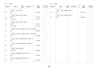 180
FIG.61-01 SIDE MEMBER
PROD_DATE MODELS
SPEC
CODE
DESCRIPTION
R
/
P
PART
NUMBER
O
Y
T
REV_REF
FR TO
+----------+
| 61725 | BOX, FUEL INLET
+----------+
1212 - B100 61725-BZ120- 1
+----------+
| 61731B | PANEL, ROOF SIDE, INNER RH
+----------+
1212 - B100..HI 61731-BZ100- 1
1212 - B100..LO,MID 61731-BZ110- 1
+----------+
| 61732B | PANEL, ROOF SIDE, INNER LH
+----------+
1212 - B100..HI 61732-BZ110- 1
1212 - B100..LO,MID 61732-BZ140- 1
+----------+
| 61768B | REINFORCE, BELT ANCHOR TO ROOF SIDE, INNER REAR RH
+----------+
1212 - B100 61768-BZ090- 1
+----------+
| 61769B | REINFORCE, BELT ANCHOR TO ROOF SIDE, INNER REAR LH
+----------+
1212 - B100 61769-BZ080- 1
+----------+
| 61771B | FRAME, BACK DOOR OPENING UPPER CORNER, RH
+----------+
1212 - B100 61771-BZ050- 1
+----------+
| 61772B | FRAME, BACK DOOR OPENING UPPER CORNER, LH
+----------+
1212 - B100 61772-BZ040- 1
+----------+
| 62155B | PAD, QUARTER PANEL
+----------+
1212 - B100..LO,MID 63352-BZ050- 2
+----------+
| 64118A | REINFORCEMENT, UPPER BACK, NO.4 RH
+----------+
1212 - B100 64118-BZ050- 1
+----------+
| 64119A | REINFORCEMENT, UPPER BACK, NO.4 LH
+----------+
1212 - B100 64119-BZ040- 1
FIG.61-01 SIDE MEMBER
PROD_DATE MODELS
SPEC
CODE
DESCRIPTION
R
/
P
PART
NUMBER
O
Y
T
REV_REF
FR TO
+----------+
| 65637 | LINER, REAR WHEEL HOUSE, RH
+----------+
1212 - B100 65637-BZ190- 1
+----------+
| 65638 | LINER, REAR WHEEL HOUSE, LH
+----------+
1212 - B100 65638-BZ190- 1
 
