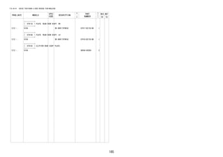 185
FIG.64-01 INSIDE TRIM BOARD & DOOR OPENING TRIM MOULDING
PROD_DATE MODELS
SPEC
CODE
DESCRIPTION
R
/
P
PART
NUMBER
O
Y
T
REV_REF
FR TO
+----------+
| 67917A | PLATE, REAR DOOR SCUFF, RH
+----------+
1212 - B100 DK.GRAY(TRIM1#) 67917-BZ130-B0 1
+----------+
| 67918A | PLATE, REAR DOOR SCUFF, LH
+----------+
1212 - B100 DK.GRAY(TRIM1#) 67918-BZ130-B0 1
+----------+
| 67918C | CLIP(FOR REAR SCUFF PLATE)
+----------+
1212 - B100 90044-68288- 2
 