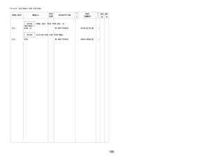189
FIG.64-04 DECK BOARD & DECK TRIM COVER
PROD_DATE MODELS
SPEC
CODE
DESCRIPTION
R
/
P
PART
NUMBER
O
Y
T
REV_REF
FR TO
+----------+
| 64740C | PANEL ASSY, DECK TRIM SIDE, LH
CONTINUED--+
1212 - B100..HI DK.GRAY(TRIM1#) 64740-BZ150-B0 1
+----------+
| 64750F | CLIP(FOR DECK SIDE TRIM PANEL)
+----------+
1212 - B100 DK.GRAY(TRIM1#) 90044-68046-B2 1
 