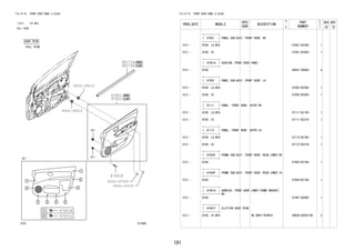 191
FIG.67-01 FRONT DOOR PANEL & GLASS
(1212- )HI,MID
FULL TRIM
677685
67601
67602
68171B
68172A
67491F
67601B
67601L
90041-67030
90041-67030
90041-89019
90041-89019
FIG.67-01 FRONT DOOR PANEL & GLASS
PROD_DATE MODELS
SPEC
CODE
DESCRIPTION
R
/
P
PART
NUMBER
O
Y
T
REV_REF
FR TO
+----------+
| 67001 | PANEL SUB-ASSY, FRONT DOOR, RH
+----------+
1212 - B100..LO,MID 67001-BZ340- 1
1212 - B100..HI 67001-BZ450- 1
+----------+
| 67001A | CUSHION, FRONT DOOR PANEL
+----------+
1212 - B100 90541-09069- 4
+----------+
| 67002 | PANEL SUB-ASSY, FRONT DOOR, LH
+----------+
1212 - B100..LO,MID 67002-BZ360- 1
1212 - B100..HI 67002-BZ450- 1
+----------+
| 67111 | PANEL, FRONT DOOR, OUTER RH
+----------+
1212 - B100..LO,MID 67111-BZ150- 1
1212 - B100..HI 67111-BZ270- 1
+----------+
| 67112 | PANEL, FRONT DOOR, OUTER LH
+----------+
1212 - B100..LO,MID 67112-BZ160- 1
1212 - B100..HI 67112-BZ270- 1
+----------+
| 67403F | FRAME SUB-ASSY, FRONT DOOR, REAR LOWER RH
+----------+
1212 - B100 67403-BZ100- 1
+----------+
| 67404F | FRAME SUB-ASSY, FRONT DOOR, REAR LOWER LH
+----------+
1212 - B100 67404-BZ100- 1
+----------+
| 67491A | GARNISH, FRONT DOOR LOWER FRAME BRACKET,
RH+----------+
1212 - B100 67491-BZ090- 1
+----------+
| 67491F | CLIP(FOR DOOR TRIM)
+----------+
1212 - B100..HI,MID DK.GRAY(TRIM1#) 9004A-46293-B0 2
 