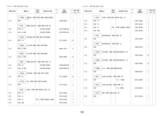 192
FIG.67-01 FRONT DOOR PANEL & GLASS
PROD_DATE MODELS
SPEC
CODE
DESCRIPTION
R
/
P
PART
NUMBER
O
Y
T
REV_REF
FR TO
+----------+
| 67492A | GARNISH, FRONT DOOR LOWER FRAME BRACKET,
LH+----------+
1212 - B100 67492-BZ090- 1
+----------+
| 67601 | BOARD SUB-ASSY, FRONT DOOR TRIM, RH
+----------+
1212 - B100..LO DK.GRAY(TRIM1#) 67610-BZ490-B0 1
1212 - B100..HI,MID DK.GRAY(TRIM1#) 67610-BZ510-B0 1
+----------+
| 67601A | RETAINER(FOR FRONT DOOR TRIM BOARD)
+----------+
1212 - B100..LO 67771-BZ010- 14
+----------+
| 67601B | CLIP(FOR FRONT DOOR TRIM BOARD)
+----------+
1212 - B100..HI,MID 90467-10161- 4
+----------+
| 67601L | CLIP(FOR FRONT DOOR TRIM BOARD)
+----------+
1212 - B100..HI,MID 90467-09206- 14
+----------+
| 67602 | BOARD SUB-ASSY, FRONT DOOR TRIM, LH
+----------+
1212 - B100..LO DK.GRAY(TRIM1#) 67620-BZ480-B0 1
1212 - B100..HI,MID DK.GRAY(TRIM1#) 67620-BZ500-B0 1
+----------+
| 67631B | RETAINER, FRONT DOOR TRIM, UPPER
+----------+
1212 - B100..LO 67771-BZ060- 14
+----------+
| 67772A | CAP, FRONT DOOR TRIM RETAINER
+----------+
1212 - B100 67772-87Z02- 2
+----------+
| 67831 | COVER, FRONT DOOR SERVICE HOLE, RH
+----------+
1212 - B100..LO 67831-BZ280- 1
1212 - B100..HI 67831-BZ320- 1
1212 - B100..HI U1AF FRONT SPEAKER 16CM*2 67831-BZ330- 1
1212 - B100..MID 67831-BZ330- 1
FIG.67-01 FRONT DOOR PANEL & GLASS
PROD_DATE MODELS
SPEC
CODE
DESCRIPTION
R
/
P
PART
NUMBER
O
Y
T
REV_REF
FR TO
+----------+
| 67832 | COVER, FRONT DOOR SERVICE HOLE, LH
+----------+
1212 - B100..LO 67831-BZ280- 1
1212 - B100..HI 67831-BZ320- 1
1212 - B100..HI U1AF FRONT SPEAKER 16CM*2 67831-BZ330- 1
1212 - B100..MID 67831-BZ330- 1
+----------+
| 67861 | WEATHERSTRIP, FRONT DOOR, RH
+----------+
1212 - B100 67861-BZ050- 1
+----------+
| 67862 | WEATHERSTRIP, FRONT DOOR, LH
+----------+
1212 - B100 67862-BZ120- 1
+----------+
| 67867C | RETAINER, FRONT DOOR WEATHERSTRIP, RH
+----------+
1212 - B100 67867-B2430- 32
+----------+
| 67868C | RETAINER, FRONT DOOR WEATHERSTRIP, LH
+----------+
1212 - B100 67867-B2440- 32
+----------+
| 67869B | CLIP, FRONT DOOR WEATHERSTRIP
+----------+
1212 - B100 67869-B2010- 2
+----------+
| 68101 | GLASS SUB-ASSY, FRONT DOOR, RH
+----------+
1212 - B100 T=3.1, GREEN 68101-BZ080- 1
+----------+
| 68102 | GLASS SUB-ASSY, FRONT DOOR, LH
+----------+
1212 - B100 T=3.1,GREEN 68102-BZ230- 1
+----------+
| 68141C | RUN, FRONT DOOR GLASS, RH
+----------+
1212 - B100 68141-BZ100- 1
 