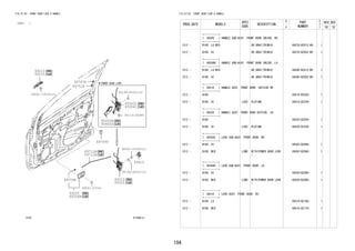 194
FIG.67-03 FRONT DOOR LOCK & HANDLE
(1212- )
677686-A
90041-79104(2)
90041-51029(2)
90148-60022(3)
90148-60022(3)
90041-67041
85450H
85460D
69303C
69304C
69205
69206B
69210
69220
69310
69320
69410
69711B
69712A
69747A
69751A
69759K
69759V
90119-06984
FIG.67-03 FRONT DOOR LOCK & HANDLE
PROD_DATE MODELS
SPEC
CODE
DESCRIPTION
R
/
P
PART
NUMBER
O
Y
T
REV_REF
FR TO
+----------+
| 69205 | HANDLE SUB-ASSY, FRONT DOOR INSIDE, RH
+----------+
1212 - B100..LO,MID DK.GRAY(TRIM1#) 69270-BZ012-B0 1
1212 - B100..HI DK.GRAY(TRIM1#) 69270-BZ052-B0 1
+----------+
| 69206B | HANDLE SUB-ASSY, FRONT DOOR INSIDE, LH
+----------+
1212 - B100..LO,MID DK.GRAY(TRIM1#) 69280-BZ012-B0 1
1212 - B100..HI DK.GRAY(TRIM1#) 69280-BZ052-B0 1
+----------+
| 69210 | HANDLE ASSY, FRONT DOOR, OUTSIDE RH
+----------+
1212 - B100 69210-BZ020- 1
1212 - B100..HI L2ED PLATING 69210-BZ230- 1
+----------+
| 69220 | HANDLE ASSY, FRONT DOOR OUTSIDE, LH
+----------+
1212 - B100 69220-BZ020- 1
1212 - B100..HI L2ED PLATING 69220-BZ230- 1
+----------+
| 69303C | LOCK SUB-ASSY, FRONT DOOR, RH
+----------+
1212 - B100..HI 69303-BZ060- 1
1212 - B100..MID L2BB WITH(POWER DOOR LOCK
)
69303-BZ060- 1
+----------+
| 69304C | LOCK SUB-ASSY, FRONT DOOR, LH
+----------+
1212 - B100..HI 69304-BZ080- 1
1212 - B100..MID L2BB WITH(POWER DOOR LOCK
)
69304-BZ080- 1
+----------+
| 69310 | LOCK ASSY, FRONT DOOR, RH
+----------+
1212 - B100..LO 69310-BZ160- 1
1212 - B100..MID 69310-BZ170- 1
 