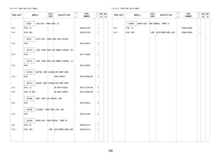 195
FIG.67-03 FRONT DOOR LOCK & HANDLE
PROD_DATE MODELS
SPEC
CODE
DESCRIPTION
R
/
P
PART
NUMBER
O
Y
T
REV_REF
FR TO
+----------+
| 69320 | LOCK ASSY, FRONT DOOR, LH
+----------+
1212 - B100..LO 69320-BZ140- 1
1212 - B100..MID 69320-BZ150- 1
+----------+
| 69410 | PLATE ASSY, FRONT DOOR LOCK STRIKER
+----------+
1212 - B100 69410-BZ010- 2
+----------+
| 69711B | LINK, FRONT DOOR LOCK REMOTE CONTROL, RH
+----------+
1212 - B100 69711-BZ050- 1
+----------+
| 69712A | LINK, FRONT DOOR LOCK REMOTE CONTROL, LH
+----------+
1212 - B100 69712-BZ050- 1
+----------+
| 69747A | BUTTON, DOOR LOCKING(FOR FRONT DOOR)
+----------+
1212 - B100 GRAY(TRIM1#) 69743-BZ040-B0 2
+----------+
| 69751A | HOLDER, DOOR LOCKING(FOR FRONT DOOR)
+----------+
1212 - B100..LO DK.GRAY(TRIM1#) 69751-87704-B0 2
1212 - B100..HI,MID DK.GRAY(TRIM1#) 69751-BZ040-B0 2
+----------+
| 69759K | SNAP, DOOR LOCK CONTROL LINK
+----------+
1212 - B100 69279-BZ010- 4
+----------+
| 69759V | SILENCER, FRONT DOOR LOCK LINK
+----------+
1212 - B100 69759-87Z02- 2
+----------+
| 85450H | MOTOR ASSY, DOOR CONTROL, FRONT RH
+----------+
1212 - B100..HI 85450-BZ110- 1
1212 - B100..MID L2BB WITH(POWER DOOR LOCK
)
85450-BZ110- 1
FIG.67-03 FRONT DOOR LOCK & HANDLE
PROD_DATE MODELS
SPEC
CODE
DESCRIPTION
R
/
P
PART
NUMBER
O
Y
T
REV_REF
FR TO
+----------+
| 85460D | MOTOR ASSY, DOOR CONTROL, FRONT LH
+----------+
1212 - B100..HI 85460-BZ090- 1
1212 - B100..MID L2BB WITH(POWER DOOR LOCK
)
85460-BZ090- 1
 