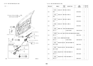 196
FIG.67-04 FRONT DOOR WINDOW REGULATOR & HINGE
(1212- )
677687-C
90119-06984(2)
90119-06984(2)
90119-06984(2)
90119-06984(4)
90119-06984(2)
90119-06984(4)
90041-68063(3)
90105-08291(2)
90041-05264(2)
9004A-10134(2)
9004A-11239(2)
9004A-11239(2)
68710
68720
68730
68740
69260
69260B
69268
69801
69802
69810A
69820
85720D
85710E
FIG.67-04 FRONT DOOR WINDOW REGULATOR & HINGE
PROD_DATE MODELS
SPEC
CODE
DESCRIPTION
R
/
P
PART
NUMBER
O
Y
T
REV_REF
FR TO
+----------+
| 68710 | HINGE ASSY, FRONT DOOR, UPPER RH
+----------+
1212 - B100 68750-BZ010- 1
+----------+
| 68720 | HINGE ASSY, FRONT DOOR, UPPER LH
+----------+
1212 - B100 68760-BZ010- 1
+----------+
| 68730 | HINGE ASSY, FRONT DOOR, LOWER RH
+----------+
1212 - B100 68760-BZ010- 1
+----------+
| 68740 | HINGE ASSY, FRONT DOOR, LOWER LH
+----------+
1212 - B100 68750-BZ010- 1
+----------+
| 69260 | HANDLE ASSY, FRONT DOOR WINDOW REGULATOR
+----------+
1212 - B100..LO DK.GRAY(TRIM1#) 69260-87Z03-B0 2
+----------+
| 69260B | RING, SHAFT SNAP(FOR FRONT DOOR WINDOW REGULATOR HANDLE)
+----------+
1212 - B100..LO 90520-01002- 8
+----------+
| 69268 | PLATE, WINDOW REGULATOR HANDLE
+----------+
1212 - B100..LO DK.GRAY(TRIM1#) 69268-BZ020-B0 2
+----------+
| 69801 | REGULATOR SUB-ASSY, FRONT DOOR WINDOW, RH
+----------+
1212 - B100..HI,MID 69801-BZ150- 1
+----------+
| 69802 | REGULATOR SUB-ASSY, FRONT DOOR WINDOW, LH
+----------+
1212 - B100..HI,MID 69802-BZ150- 1
+----------+
| 69810A | REGULATOR ASSY, FRONT DOOR WINDOW, RH
+----------+
1212 - B100..LO 69810-BZ240- 1
+----------+
| 69820 | REGULATOR ASSY, FRONT DOOR WINDOW, LH
+----------+
1212 - B100..LO 69820-BZ210- 1
 