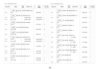 200
FIG.67-05 REAR DOOR PANEL & GLASS
PROD_DATE MODELS
SPEC
CODE
DESCRIPTION
R
/
P
PART
NUMBER
O
Y
T
REV_REF
FR TO
+----------+
| 67408E | BAR SUB-ASSY, REAR DOOR WINDOW DIVISION,
LH+----------+
1212 - B100 67408-BZ100- 1
+----------+
| 67603 | BOARD SUB-ASSY, REAR DOOR TRIM, RH
+----------+
1212 - B100..LO DK.GRAY(TRIM1#) 67630-BZ380-B0 1
1212 - B100..HI,MID DK.GRAY(TRIM1#) 67630-BZ400-B0 1
+----------+
| 67603A | RETAINER(FOR REAR DOOR TRIM BOARD)
+----------+
1212 - B100..LO 67771-BZ010- 16
+----------+
| 67603B | CLIP(FOR REAR DOOR TRIM BOARD)
+----------+
1212 - B100..HI,MID 90467-09206- 12
+----------+
| 67603E | CLIP(FOR REAR DOOR TRIM BOARD)
+----------+
1212 - B100..HI,MID 90467-10161- 8
+----------+
| 67604 | BOARD SUB-ASSY, REAR DOOR TRIM, LH
+----------+
1212 - B100..LO DK.GRAY(TRIM1#) 67640-BZ380-B0 1
1212 - B100..HI,MID DK.GRAY(TRIM1#) 67640-BZ400-B0 1
+----------+
| 67633A | RETAINER, REAR DOOR TRIM, UPPER
+----------+
1212 - B100..LO 67771-BZ060- 10
+----------+
| 67841E | COVER, REAR DOOR SERVICE HOLE, RH
+----------+
1212 - B100..LO 67841-BZ260- 1
1212 - B100..HI,MID 67841-BZ270- 1
+----------+
| 67842E | COVER, REAR DOOR SERVICE HOLE, LH
+----------+
1212 - B100..LO 67841-BZ260- 1
1212 - B100..HI,MID 67842-BZ080- 1
FIG.67-05 REAR DOOR PANEL & GLASS
PROD_DATE MODELS
SPEC
CODE
DESCRIPTION
R
/
P
PART
NUMBER
O
Y
T
REV_REF
FR TO
+----------+
| 67867D | RETAINER, REAR DOOR WEATHERSTRIP, RH
+----------+
1212 - B100 67867-B2450- 29
+----------+
| 67868D | RETAINER, REAR DOOR WEATHERSTRIP, LH
+----------+
1212 - B100 67867-B2460- 29
+----------+
| 67869L | CLIP, REAR DOOR WEATHERSTRIP
+----------+
1212 - B100 67869-B2010- 2
+----------+
| 67871 | WEATHERSTRIP, REAR DOOR, RH
+----------+
1212 - B100 67871-BZ080- 1
+----------+
| 67872 | WEATHERSTRIP, REAR DOOR, LH
+----------+
1212 - B100 67872-BZ080- 1
+----------+
| 68103 | GLASS SUB-ASSY, REAR DOOR, RH
+----------+
1212 - B100 T=3.1 GREEN 68113-BZ270- 1
+----------+
| 68104 | GLASS SUB-ASSY, REAR DOOR, LH
+----------+
1212 - B100 T=3.1 GREEN 68114-BZ260- 1
+----------+
| 68123B | GLASS, REAR DOOR QUARTER WINDOW, RH
+----------+
1212 - B100 T=3.1 GREEN 68123-BZ080- 1
+----------+
| 68124B | GLASS, REAR DOOR QUARTER WINDOW, LH
+----------+
1212 - B100 T=3.1 GREEN 68124-BZ080- 1
+----------+
| 68142 | RUN, REAR DOOR GLASS
+----------+
1212 - B100 68144-BZ040- 2
+----------+
| 68142C | RUN, REAR DOOR GLASS, RH
+----------+
1212 - B100 68142-BZ070- 1
 