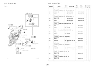 202
FIG.67-06 REAR DOOR LOCK & HANDLE
(1212- )
677691-A
90041-79104(2)
90148-60022(3)
90148-60022(3)
90041-51029(2)
90119-06984
69205A
69206C
69230
69240
69305D
69306F
69330
69340
69410B
69713A
69714
69735A
69736G
69737
69738
69747B
69749B
69751B
69753A
69759F
69759J
85470D
85480C
90041-67041
FIG.67-06 REAR DOOR LOCK & HANDLE
PROD_DATE MODELS
SPEC
CODE
DESCRIPTION
R
/
P
PART
NUMBER
O
Y
T
REV_REF
FR TO
+----------+
| 69205A | HANDLE SUB-ASSY, REAR DOOR INSIDE, RH
+----------+
1212 - B100..LO,MID DK.GRAY(TRIM1#) 69270-BZ012-B0 1
1212 - B100..HI DK.GRAY(TRIM1#) 69270-BZ052-B0 1
+----------+
| 69206C | HANDLE SUB-ASSY, REAR DOOR INSIDE, LH
+----------+
1212 - B100..LO,MID DK.GRAY(TRIM1#) 69280-BZ012-B0 1
1212 - B100..HI DK.GRAY(TRIM1#) 69280-BZ052-B0 1
+----------+
| 69230 | HANDLE ASSY, REAR DOOR OUTSIDE, RH
+----------+
1212 - B100 69210-BZ020- 1
1212 - B100..HI L2ED PLATING 69210-BZ230- 1
+----------+
| 69240 | HANDLE ASSY, REAR DOOR OUTSIDE, LH
+----------+
1212 - B100 69220-BZ020- 1
1212 - B100..HI L2ED PLATING 69220-BZ230- 1
+----------+
| 69305D | LOCK SUB-ASSY, REAR DOOR, RH
+----------+
1212 - B100..HI 69305-BZ040- 1
1212 - B100..MID L2BB WITH(POWER DOOR LOCK
)
69305-BZ040- 1
+----------+
| 69306F | LOCK SUB-ASSY, REAR DOOR, LH
+----------+
1212 - B100..HI 69306-BZ040- 1
1212 - B100..MID L2BB WITH(POWER DOOR LOCK
)
69306-BZ040- 1
+----------+
| 69330 | LOCK ASSY, REAR DOOR, RH
+----------+
1212 - B100..LO,MID 69330-BZ120- 1
+----------+
| 69340 | LOCK ASSY, REAR DOOR, LH
+----------+
1212 - B100..LO,MID 69340-BZ120- 1
 