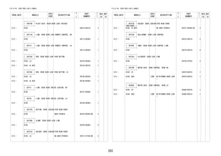 203
FIG.67-06 REAR DOOR LOCK & HANDLE
PROD_DATE MODELS
SPEC
CODE
DESCRIPTION
R
/
P
PART
NUMBER
O
Y
T
REV_REF
FR TO
+----------+
| 69410B | PLATE ASSY, REAR DOOR LOCK STRIKER
+----------+
1212 - B100 69410-BZ010- 2
+----------+
| 69713A | LINK, REAR DOOR LOCK REMOTE CONTROL, RH
+----------+
1212 - B100 69713-BZ040- 1
+----------+
| 69714 | LINK, REAR DOOR LOCK REMOTE CONTROL, LH
+----------+
1212 - B100 69714-BZ040- 1
+----------+
| 69735A | ROD, REAR DOOR LOCK PUSH BUTTON
+----------+
1212 - B100..LO 69735-BZ040- 1
1212 - B100..HI,MID 69735-BZ070- 1
+----------+
| 69736G | ROD, REAR DOOR LOCK PUSH BUTTON, LH
+----------+
1212 - B100..LO 69736-BZ030- 1
1212 - B100..HI,MID 69736-BZ040- 1
+----------+
| 69737 | LINK, REAR DOOR INSIDE LOCKING, RH
+----------+
1212 - B100 69737-BZ060- 1
+----------+
| 69738 | LINK, REAR DOOR INSIDE LOCKING, LH
+----------+
1212 - B100 69738-BZ060- 1
+----------+
| 69747B | BUTTON, DOOR LOCKING(FOR REAR DOOR)
+----------+
1212 - B100 GRAY(TRIM1#) 69743-BZ040-B0 2
+----------+
| 69749B | CLAMP, REAR DOOR LOCK LINK
+----------+
1212 - B100 69749-BZ080- 4
+----------+
| 69751B | HOLDER, DOOR LOCKING(FOR REAR DOOR)
+----------+
1212 - B100..LO DK.GRAY(TRIM1#) 69751-87704-B0 2
FIG.67-06 REAR DOOR LOCK & HANDLE
PROD_DATE MODELS
SPEC
CODE
DESCRIPTION
R
/
P
PART
NUMBER
O
Y
T
REV_REF
FR TO
+----------+
| 69751B | HOLDER, DOOR LOCKING(FOR REAR DOOR)
CONTINUED--+
1212 - B100..HI,MID DK.GRAY(TRIM1#) 69751-BZ040-B0 2
+----------+
| 69753A | BELLCRANK, DOOR LOCK CONTROL
+----------+
1212 - B100 69753-BZ010- 2
+----------+
| 69759F | SNAP, REAR DOOR LOCK CONTROL LINK
+----------+
1212 - B100 69279-BZ010- 4
+----------+
| 69759J | SILENCER, DOOR LOCK LINK
+----------+
1212 - B100 69759-87Z02- 2
+----------+
| 85470D | MOTOR ASSY, DOOR CONTROL, REAR RH
+----------+
1212 - B100..HI 85470-BZ010- 1
1212 - B100..MID L2BB WITH(POWER DOOR LOCK
)
85470-BZ010- 1
+----------+
| 85480C | MOTOR ASSY, DOOR CONTROL, REAR LH
+----------+
1212 - B100..HI 85480-BZ010- 1
1212 - B100..MID L2BB WITH(POWER DOOR LOCK
)
85480-BZ010- 1
 