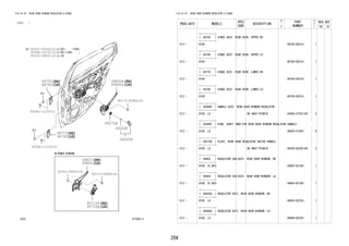 204
FIG.67-07 REAR DOOR WINDOW REGULATOR & HINGE
(1212- )
677692-C
90119-06984(4)
90119-06984(4)
90041-68063(3)
85710F
69804
69803
85720E
9004A-11239(2)
9004A-11239(2)
68750
68760
68770
68780
69260E
69260F
69272B
69830A
69840A
90105-08291(2)
90041-05264(2)
9004A-10134(2)
FIG.67-07 REAR DOOR WINDOW REGULATOR & HINGE
PROD_DATE MODELS
SPEC
CODE
DESCRIPTION
R
/
P
PART
NUMBER
O
Y
T
REV_REF
FR TO
+----------+
| 68750 | HINGE ASSY, REAR DOOR, UPPER RH
+----------+
1212 - B100 68750-BZ010- 1
+----------+
| 68760 | HINGE ASSY, REAR DOOR, UPPER LH
+----------+
1212 - B100 68760-BZ010- 1
+----------+
| 68770 | HINGE ASSY, REAR DOOR, LOWER RH
+----------+
1212 - B100 68760-BZ010- 1
+----------+
| 68780 | HINGE ASSY, REAR DOOR, LOWER LH
+----------+
1212 - B100 68750-BZ010- 1
+----------+
| 69260E | HANDLE ASSY, REAR DOOR WINDOW REGULATOR
+----------+
1212 - B100..LO DK.GRAY(TRIM1#) 69260-87Z03-B0 2
+----------+
| 69260F | RING, SHAFT SNAP(FOR REAR DOOR WINDOW REGULATOR HANDLE)
+----------+
1212 - B100..LO 90520-01002- 8
+----------+
| 69272B | PLATE, REAR DOOR REGULATOR INSIDE HANDLE
+----------+
1212 - B100..LO DK.GRAY(TRIM1#) 69268-BZ020-B0 2
+----------+
| 69803 | REGULATOR SUB-ASSY, REAR DOOR WINDOW, RH
+----------+
1212 - B100..HI,MID 69803-BZ100- 1
+----------+
| 69804 | REGULATOR SUB-ASSY, REAR DOOR WINDOW, LH
+----------+
1212 - B100..HI,MID 69804-BZ100- 1
+----------+
| 69830A | REGULATOR ASSY, REAR DOOR WINDOW, RH
+----------+
1212 - B100..LO 69830-BZ220- 1
+----------+
| 69840A | REGULATOR ASSY, REAR DOOR WINDOW, LH
+----------+
1212 - B100..LO 69840-BZ220- 1
 