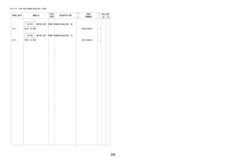 205
FIG.67-07 REAR DOOR WINDOW REGULATOR & HINGE
PROD_DATE MODELS
SPEC
CODE
DESCRIPTION
R
/
P
PART
NUMBER
O
Y
T
REV_REF
FR TO
+----------+
| 85710F | MOTOR ASSY, POWER WINDOW REGULATOR, RH
+----------+
1212 - B100..HI,MID 85720-BZ041- 1
+----------+
| 85720E | MOTOR ASSY, POWER WINDOW REGULATOR, LH
+----------+
1212 - B100..HI,MID 85710-BZ041- 1
 