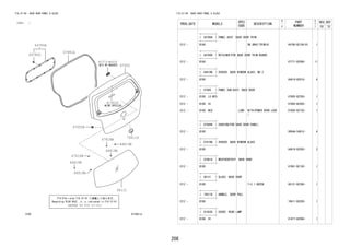 206
FIG.67-08 BACK DOOR PANEL & GLASS
(1212- )
677693-A
64780A
64780D
64819B
64819B
64819B
64819B
67005
67005B
67818B
67818B
67881A
68131
74811D
81952D
85373-BZ050
(REFER TO FIG 57-01)
FIG.67-08 BACK DOOR PANEL & GLASS
PROD_DATE MODELS
SPEC
CODE
DESCRIPTION
R
/
P
PART
NUMBER
O
Y
T
REV_REF
FR TO
+----------+
| 64780A | PANEL ASSY, BACK DOOR TRIM
+----------+
1212 - B100 DK.GRAY(TRIM1#) 64780-BZ100-B1 1
+----------+
| 64780D | RETAINER(FOR BACK DOOR TRIM BOARD)
+----------+
1212 - B100 67771-BZ060- 11
+----------+
| 64819B | SPACER, BACK WINDOW GLASS, NO.2
+----------+
1212 - B100 64819-B2010- 4
+----------+
| 67005 | PANEL SUB-ASSY, BACK DOOR
+----------+
1212 - B100..LO,MID 67005-BZ350- 1
1212 - B100..HI 67005-BZ450- 1
1212 - B100..MID L2BB WITH(POWER DOOR LOCK
)
67005-BZ730- 1
+----------+
| 67005B | CUSHION(FOR BACK DOOR PANEL)
+----------+
1212 - B100 9004A-54015- 4
+----------+
| 67818B | SPACER, BACK WINDOW GLASS
+----------+
1212 - B100 64818-BZ050- 2
+----------+
| 67881A | WEATHERSTRIP, BACK DOOR
+----------+
1212 - B100 67881-BZ150- 1
+----------+
| 68131 | GLASS, BACK DOOR
+----------+
1212 - B100 T=3.1,GREEN 68131-BZ280- 1
+----------+
| 74811D | HANDLE, DOOR PULL
+----------+
1212 - B100 74811-BZ030- 1
+----------+
| 81952D | COVER, REAR LAMP
+----------+
1212 - B100..HI 81977-BZ090- 1
 