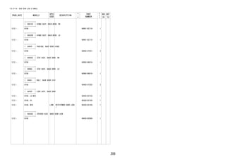 208
FIG.67-09 BACK DOOR LOCK & HANDLE
PROD_DATE MODELS
SPEC
CODE
DESCRIPTION
R
/
P
PART
NUMBER
O
Y
T
REV_REF
FR TO
+----------+
| 68810C | HINGE ASSY, BACK DOOR, RH
+----------+
1212 - B100 68801-BZ110- 1
+----------+
| 68820B | HINGE ASSY, BACK DOOR, LH
+----------+
1212 - B100 68801-BZ110- 1
+----------+
| 68859 | PACKING, BACK DOOR HINGE
+----------+
1212 - B100 68859-87201- 2
+----------+
| 68950C | STAY ASSY, BACK DOOR, RH
+----------+
1212 - B100 68950-B6010- 1
+----------+
| 68960 | STAY ASSY, BACK DOOR, LH
+----------+
1212 - B100 68960-B6010- 1
+----------+
| 68961 | BOLT, BACK DOOR STAY
+----------+
1212 - B100 68459-87202- 2
+----------+
| 69350 | LOCK ASSY, BACK DOOR
+----------+
1212 - B100..LO,MID 69350-BZ150- 1
1212 - B100..HI 69350-BZ160- 1
1212 - B100..MID L2BB WITH(POWER DOOR LOCK
)
69350-BZ160- 1
+----------+
| 69430C | STRIKER ASSY, BACK DOOR LOCK
+----------+
1212 - B100 69430-BZ060- 1
 