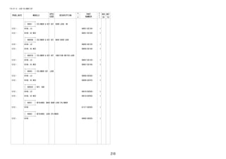 210
FIG.67-12 LOCK CYLINDER SET
PROD_DATE MODELS
SPEC
CODE
DESCRIPTION
R
/
P
PART
NUMBER
O
Y
T
REV_REF
FR TO
+----------+
| 69051 | CYLINDER & KEY SET, DOOR LOCK, RH
+----------+
1212 - B100..LO 69051-BZ140- 1
1212 - B100..HI,MID 69051-BZ160- 1
+----------+
| 69055B | CYLINDER & KEY SET, BACK DOOR LOCK
+----------+
1212 - B100..LO 69055-BZ120- 1
1212 - B100..HI,MID 69055-BZ140- 1
+----------+
| 69057A | CYLINDER & KEY SET, IGNITION SWITCH LOCK
+----------+
1212 - B100..LO 69057-BZ120- 1
1212 - B100..HI,MID 69057-BZ140- 1
+----------+
| 69503 | CYLINDER SET, LOCK
+----------+
1212 - B100..LO 69005-BZ430- 1
1212 - B100..HI,MID 69005-BZ470- 1
+----------+
| 69503C | KEY, SUB
+----------+
1212 - B100..LO 69516-BZ030- 1
1212 - B100..HI,MID 69516-BZ050- 1
+----------+
| 69551 | RETAINER, BACK DOOR LOCK CYLINDER
+----------+
1212 - B100 61317-BZ020- 1
+----------+
| 69682 | RETAINER, LOCK CYLINDER
+----------+
1212 - B100 69682-B2020- 1
 